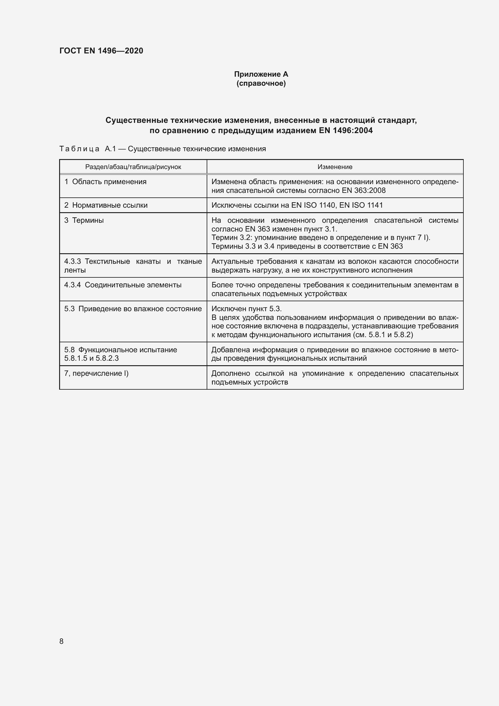 ���� EN 1496-2020. �������� 13