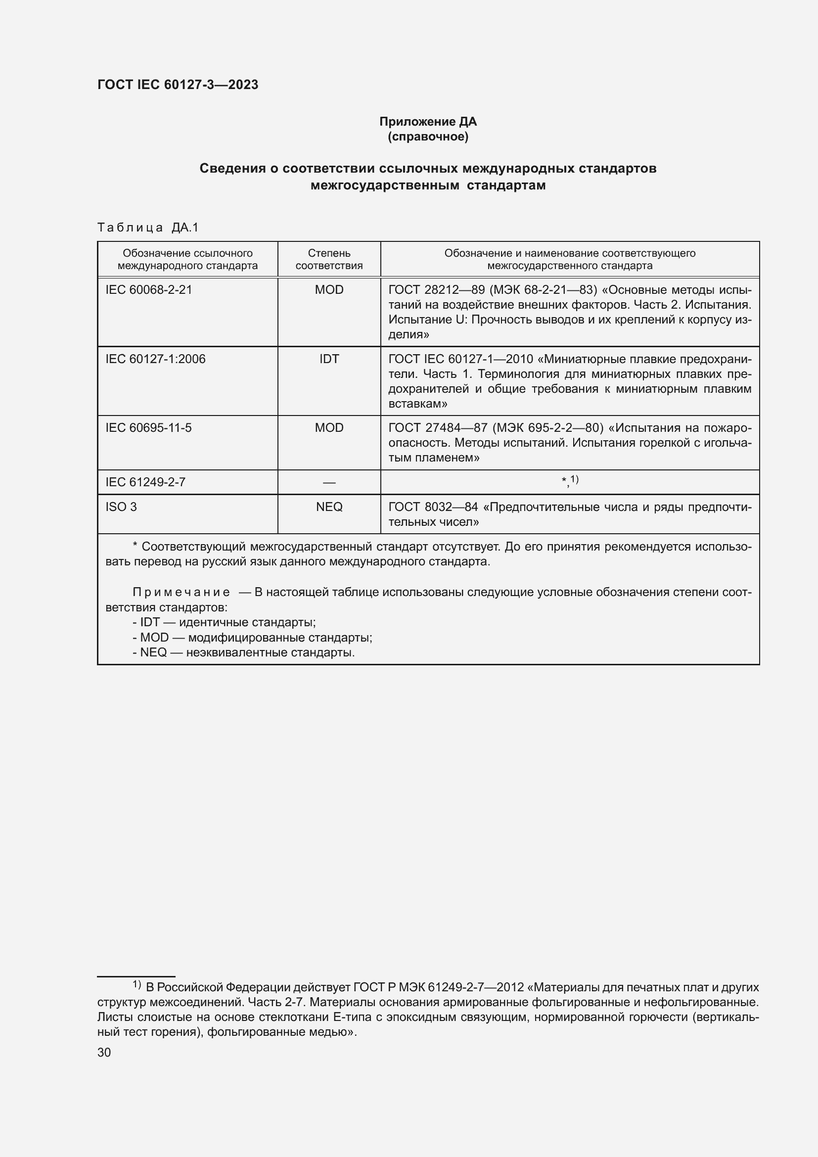 ���� IEC 60127-3-2023. �������� 34
