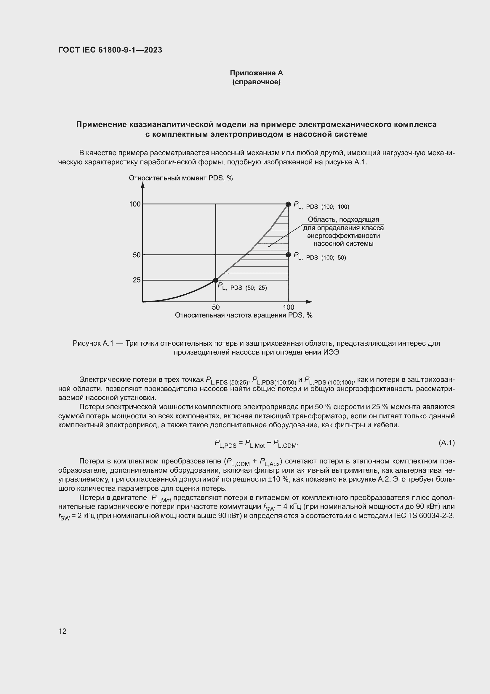 ���� IEC 61800-9-1-2023. �������� 18