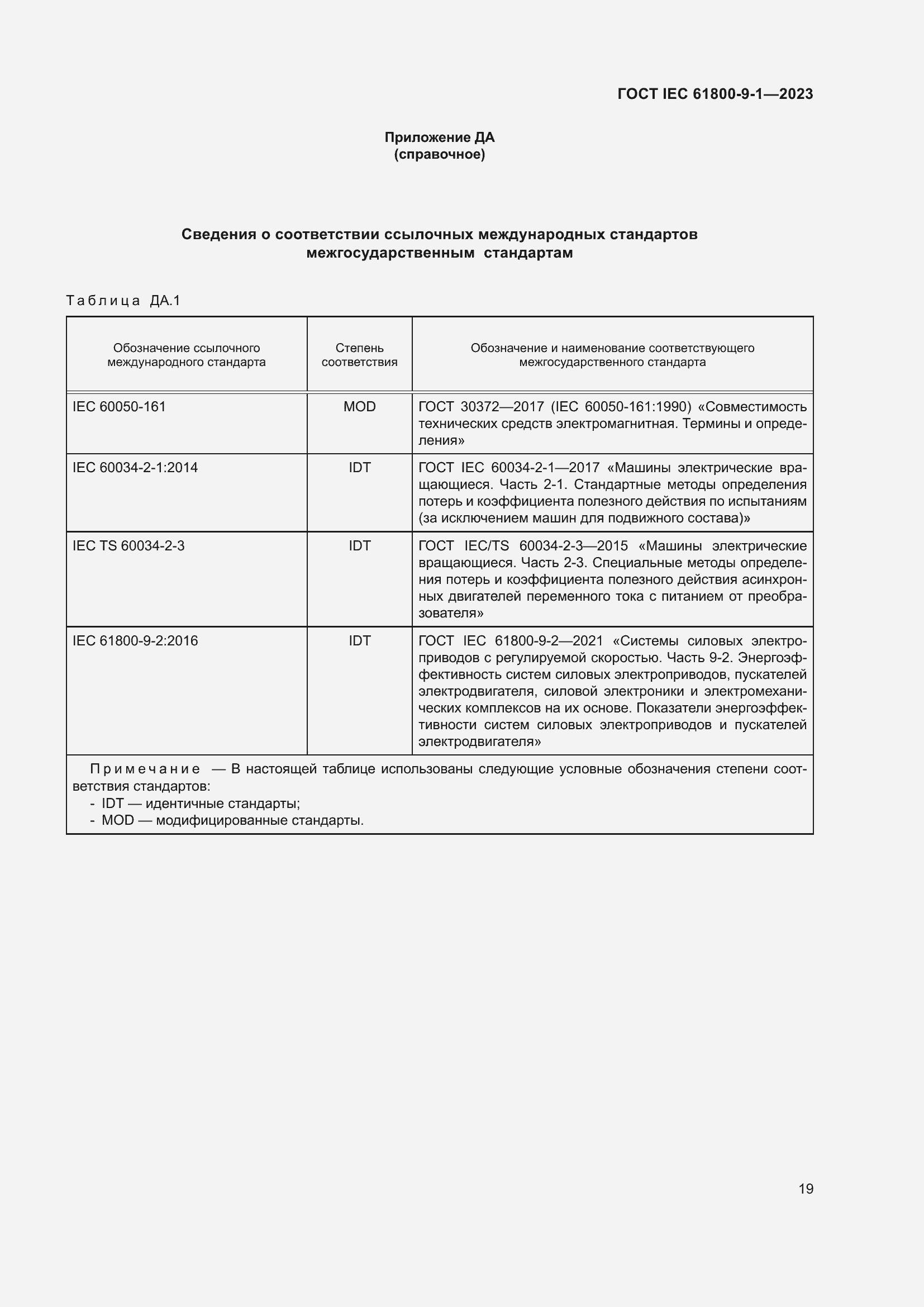 ���� IEC 61800-9-1-2023. �������� 25