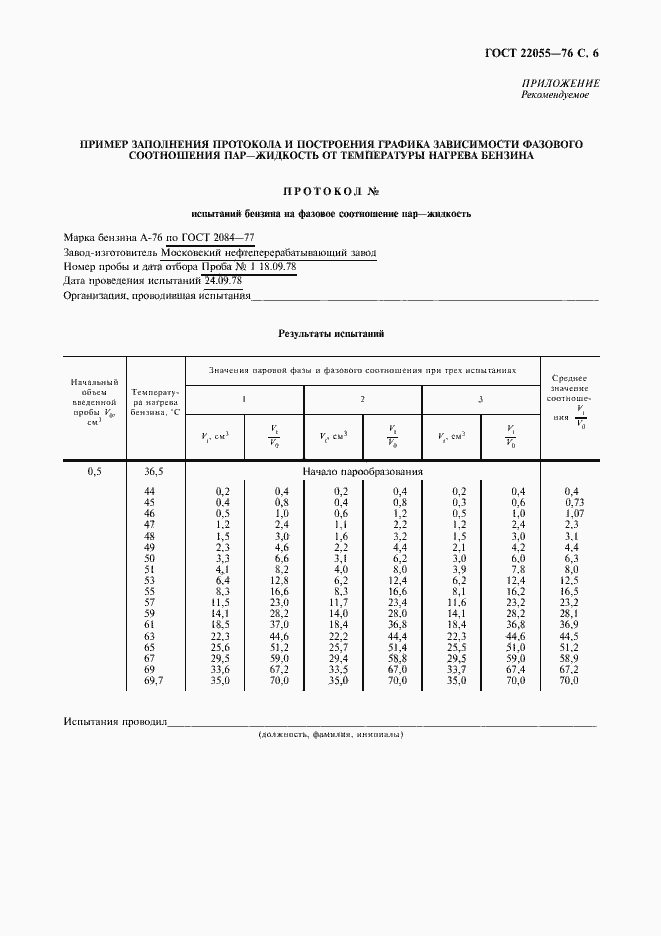 ���� 22055-76. �������� 7
