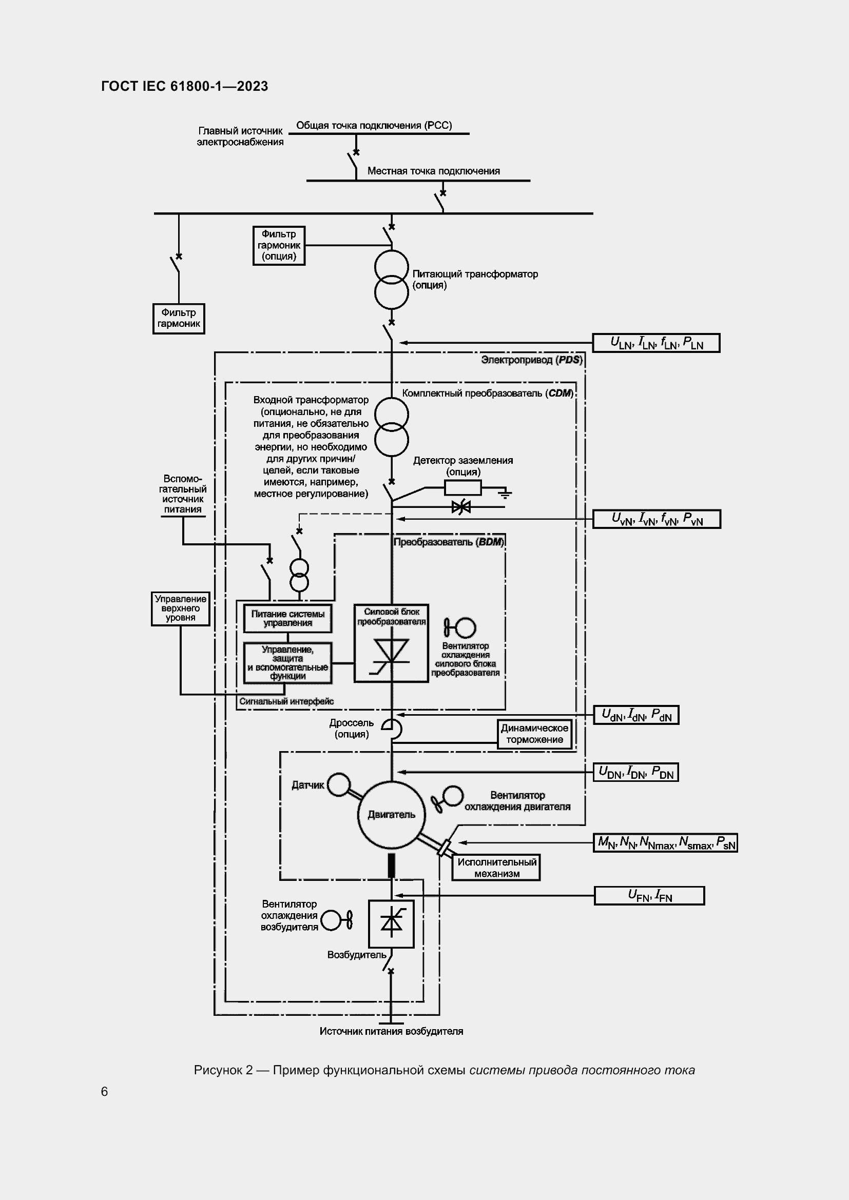  IEC 61800-1-2023.  12