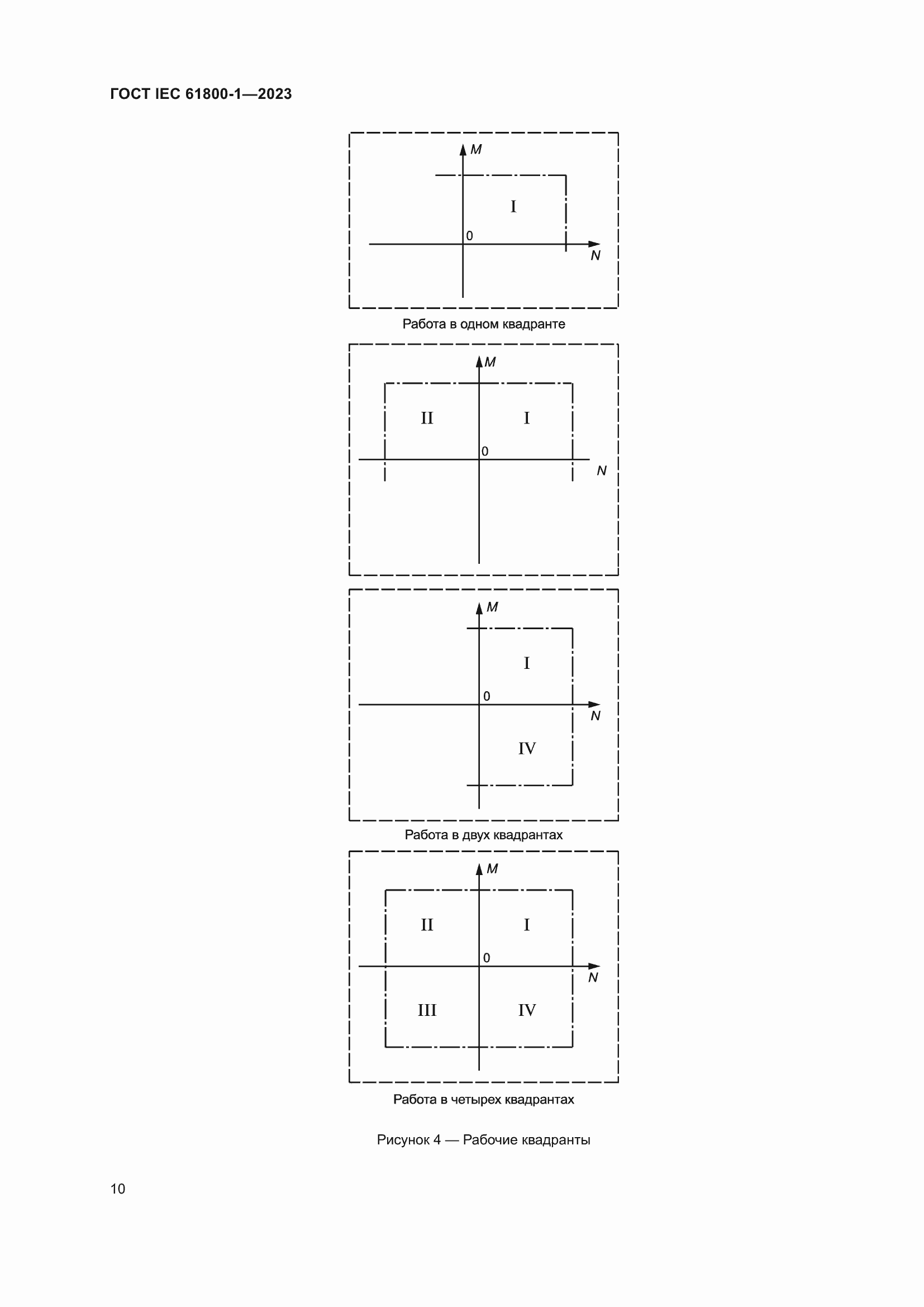  IEC 61800-1-2023.  16