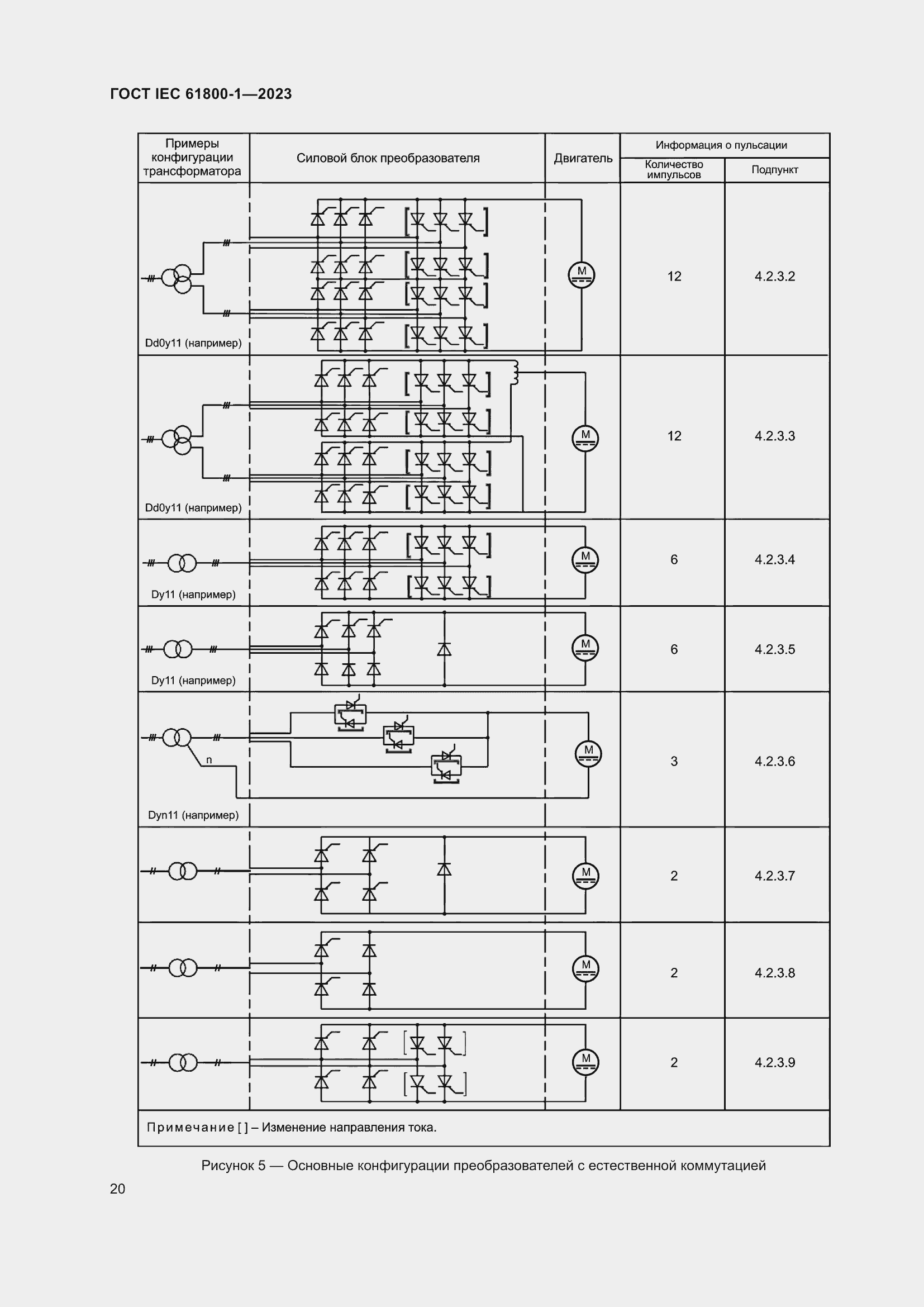  IEC 61800-1-2023.  26