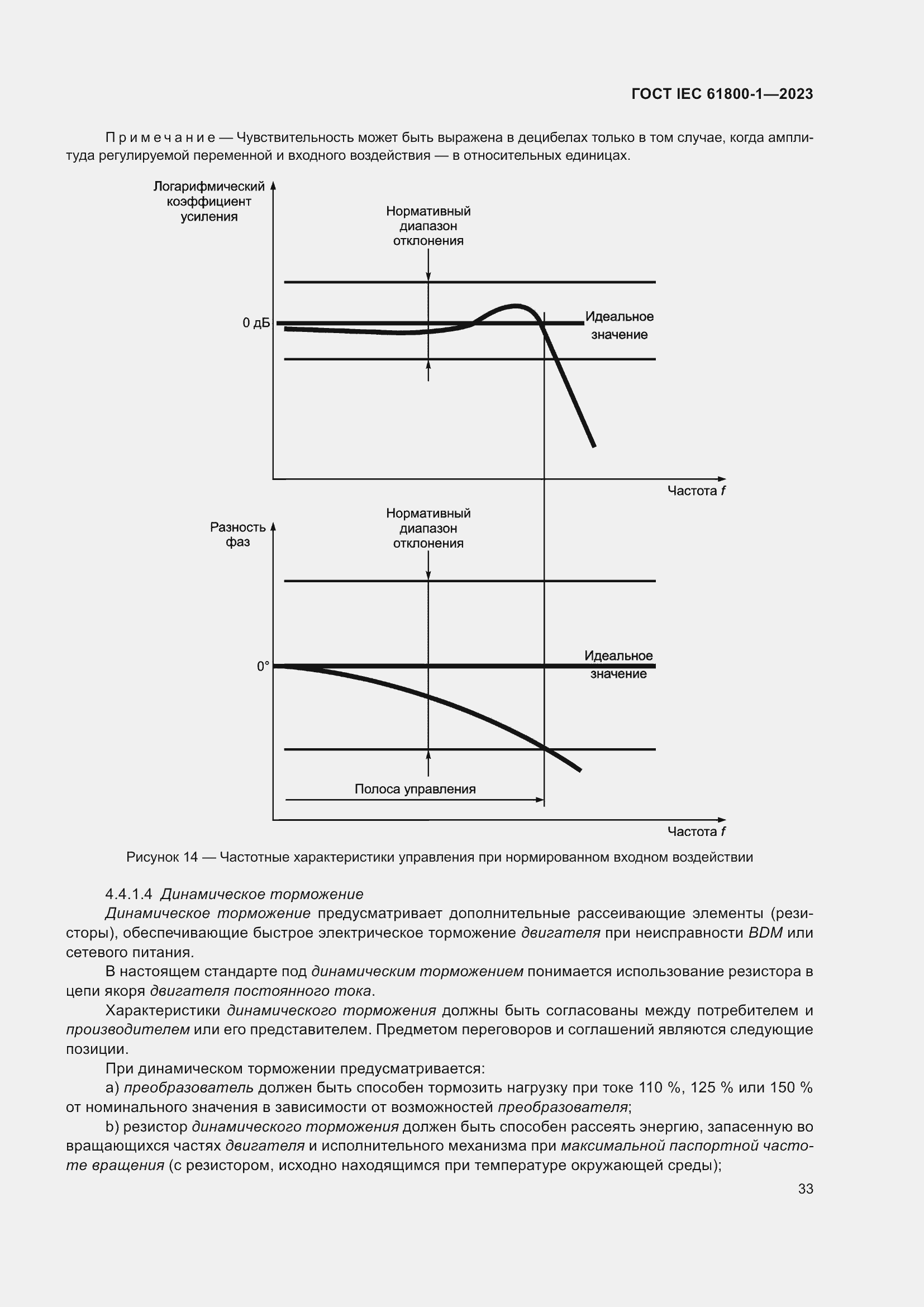  IEC 61800-1-2023.  39