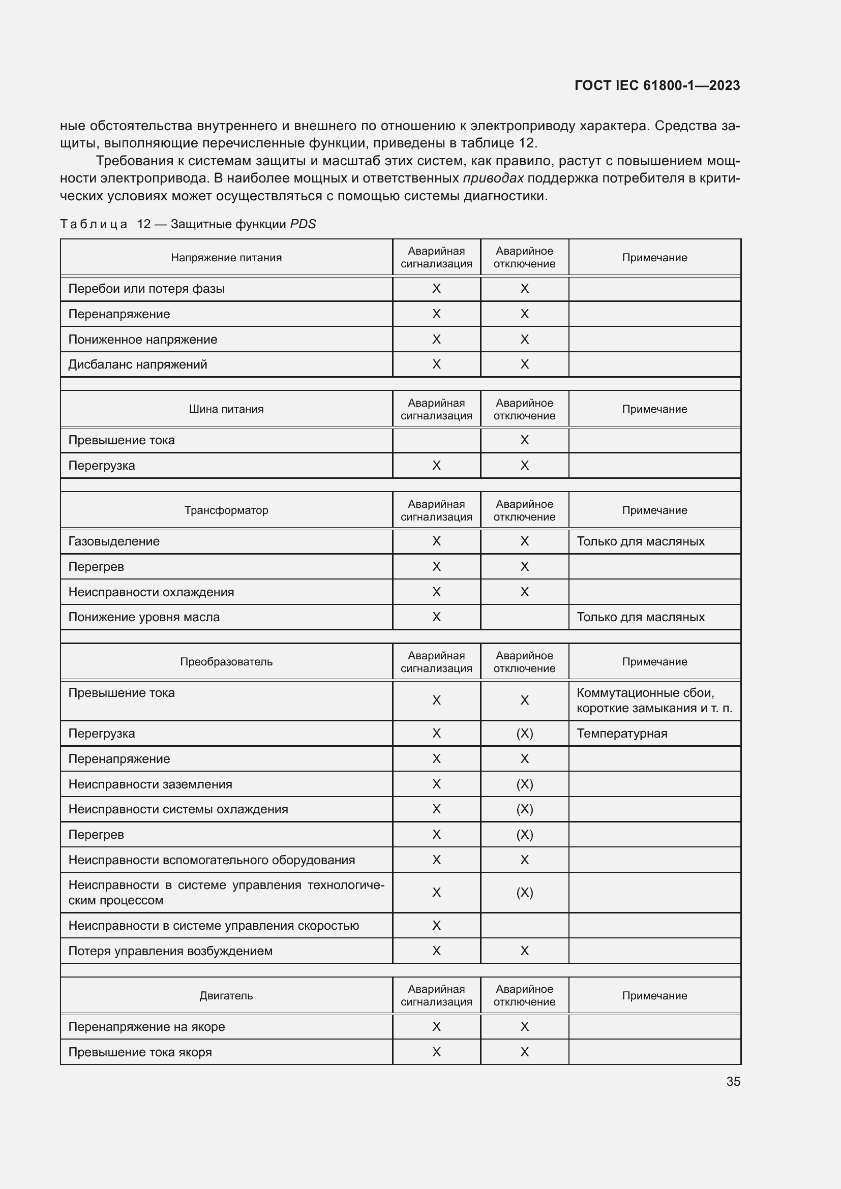  IEC 61800-1-2023.  41