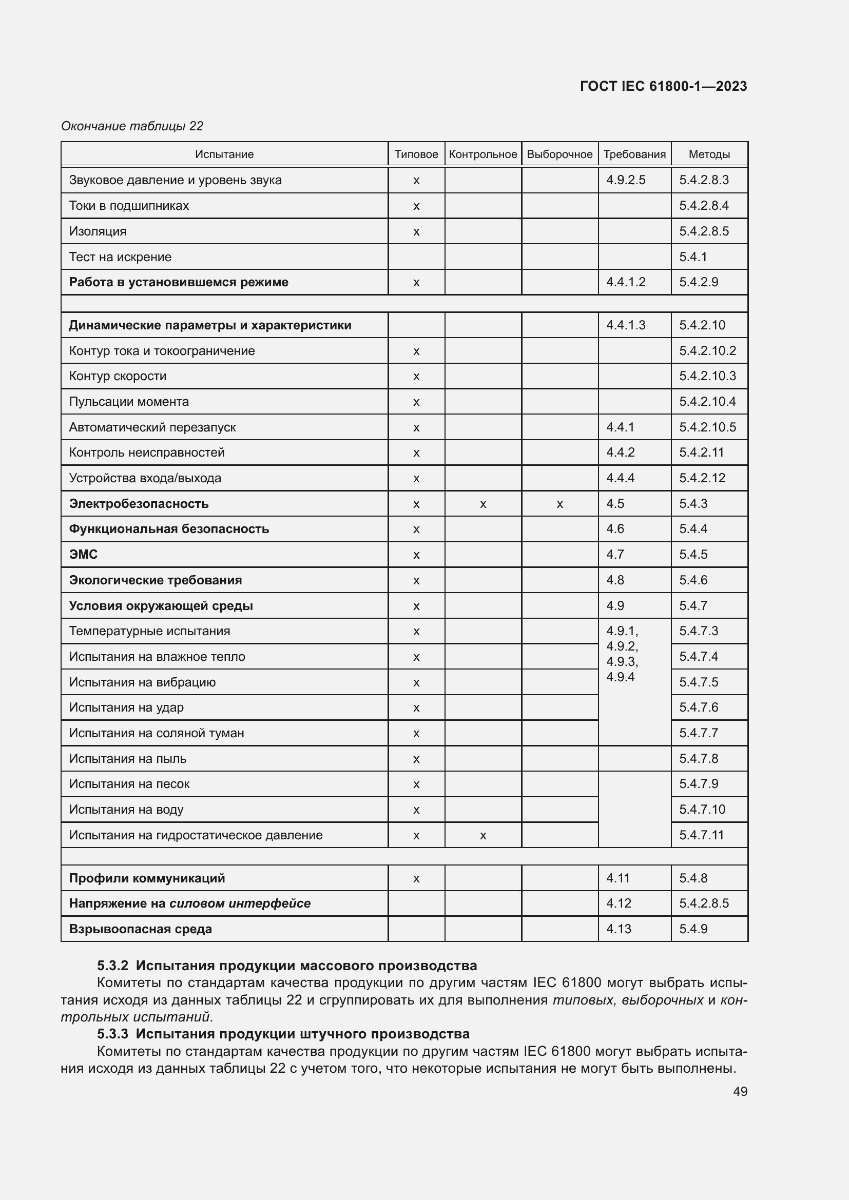  IEC 61800-1-2023.  55