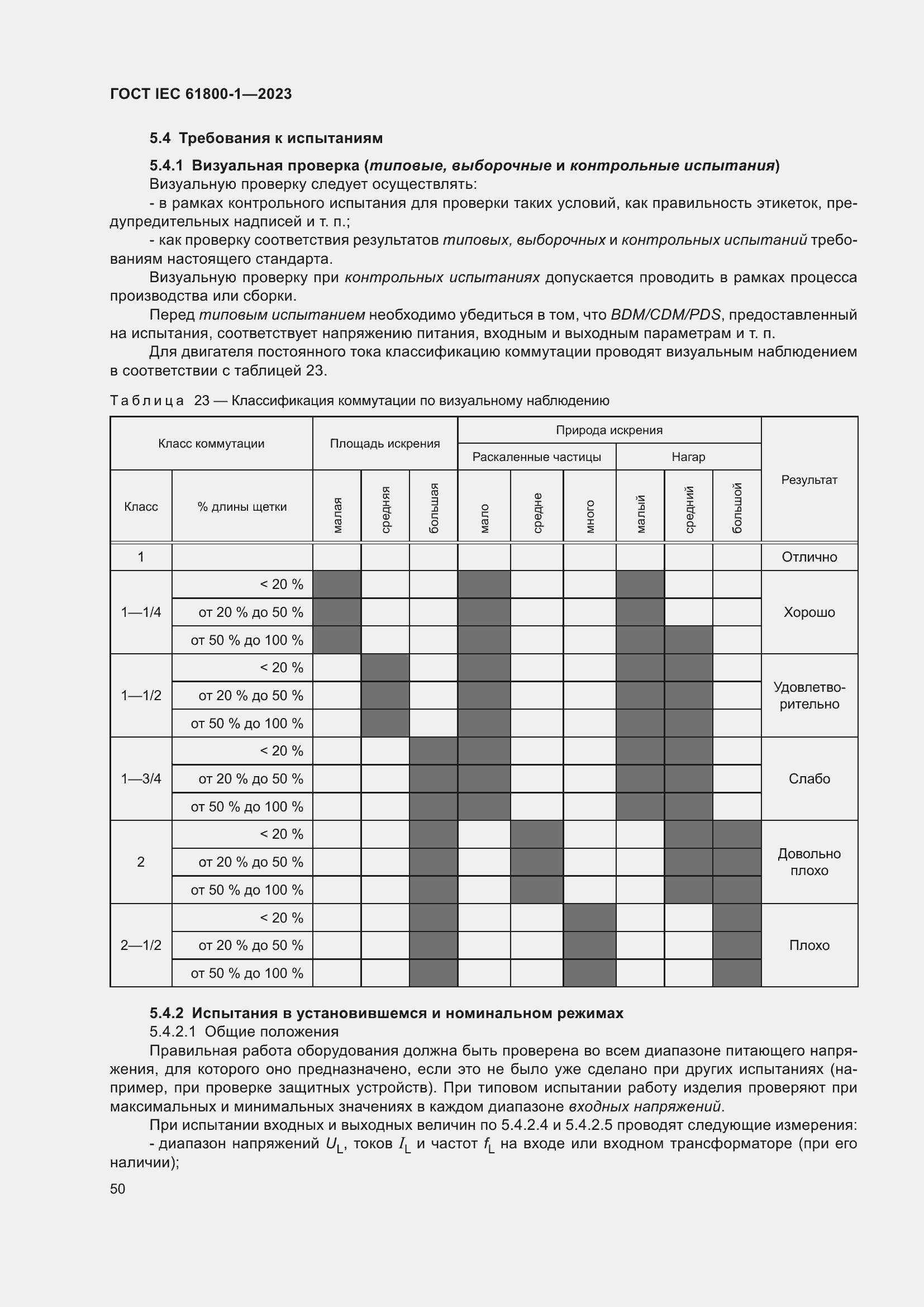  IEC 61800-1-2023.  56