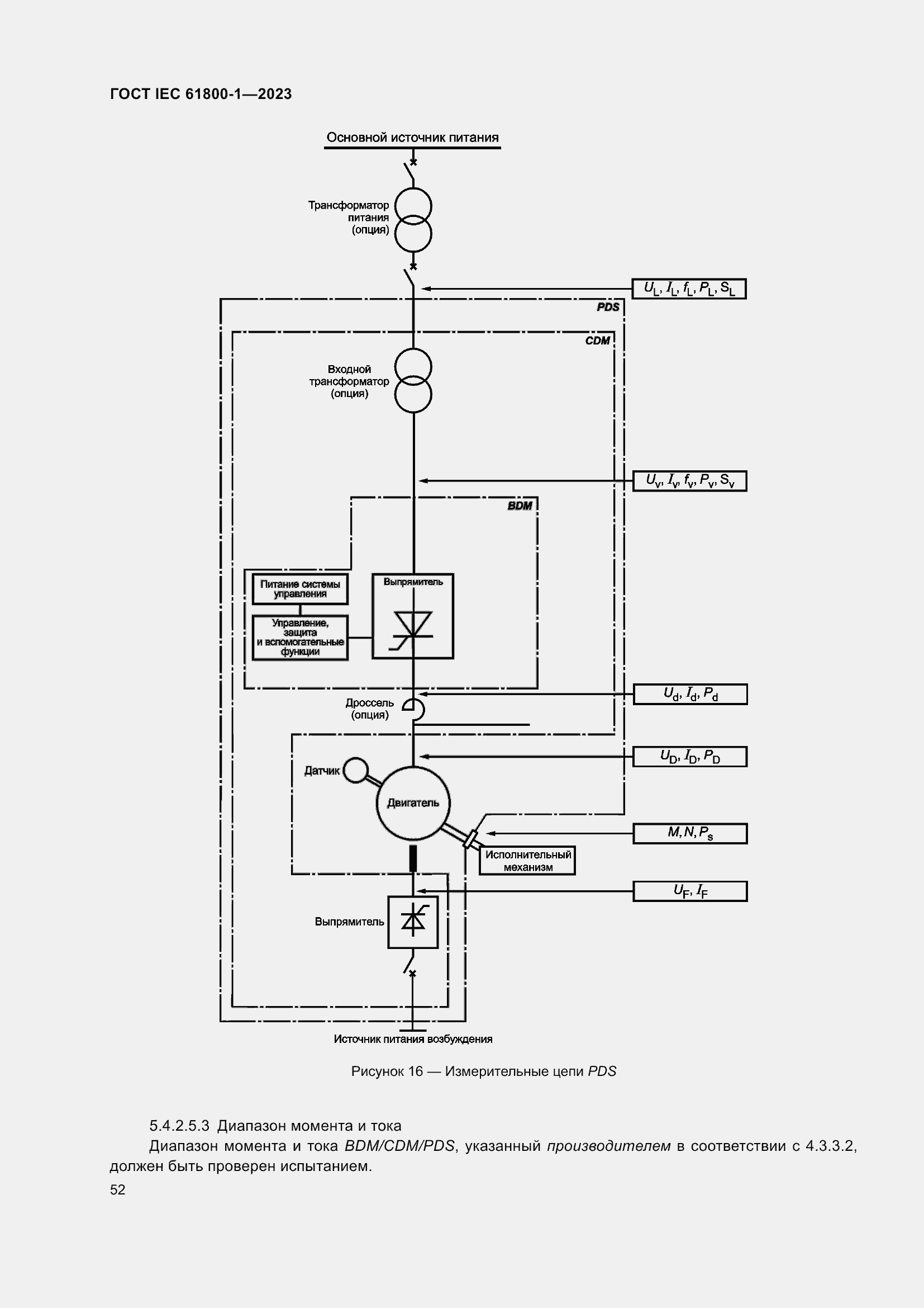  IEC 61800-1-2023.  58