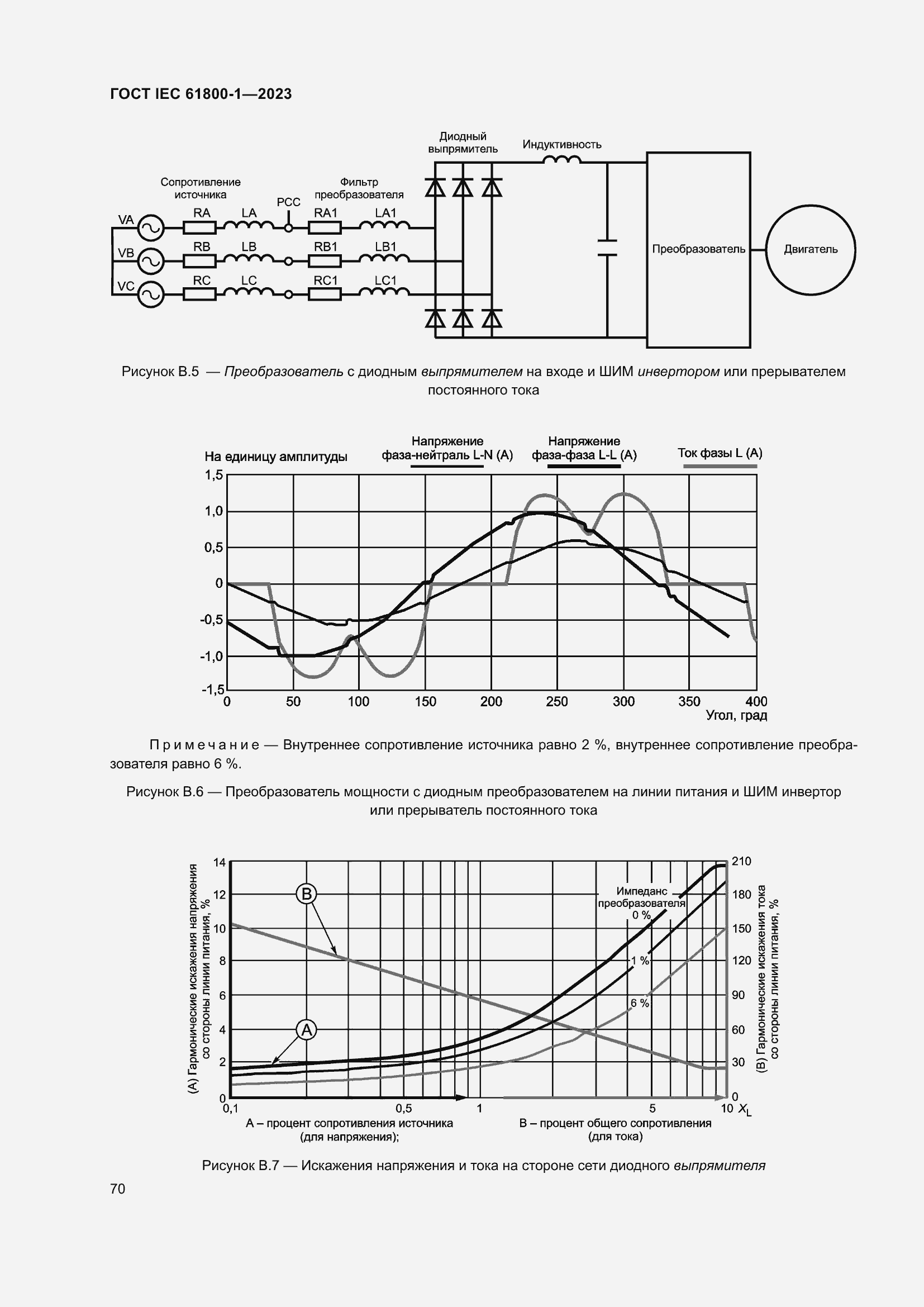  IEC 61800-1-2023.  76