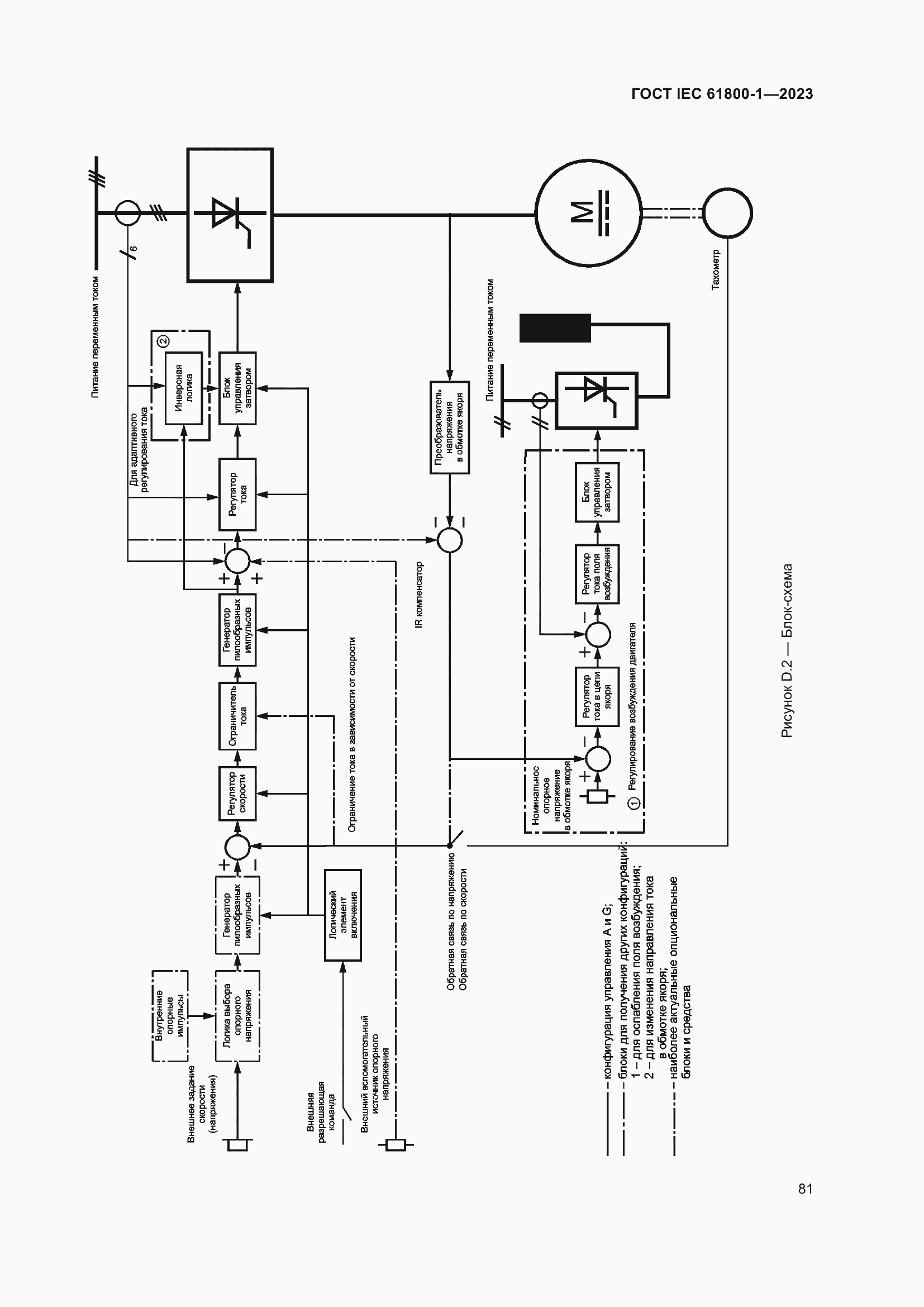  IEC 61800-1-2023.  87