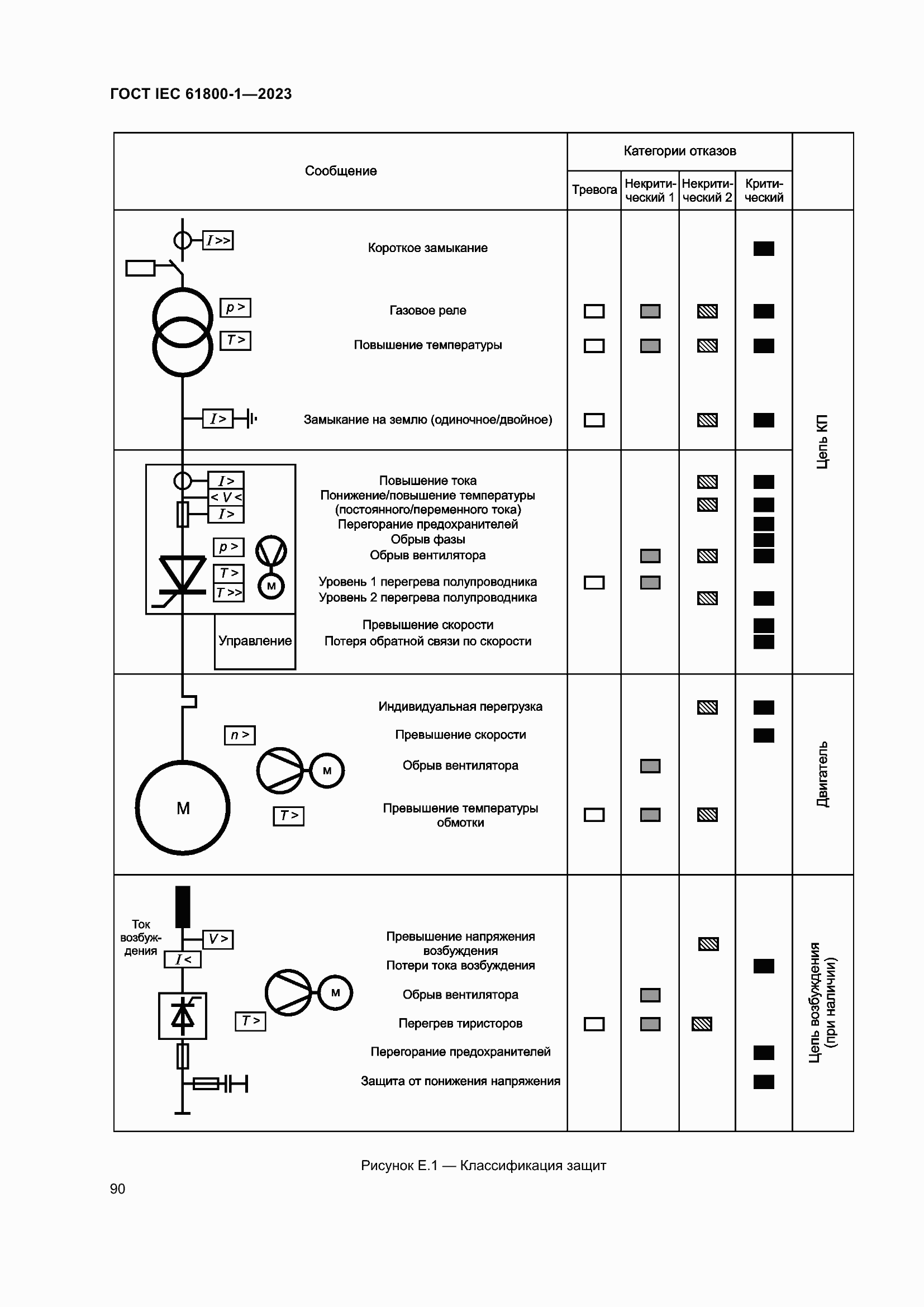  IEC 61800-1-2023.  96