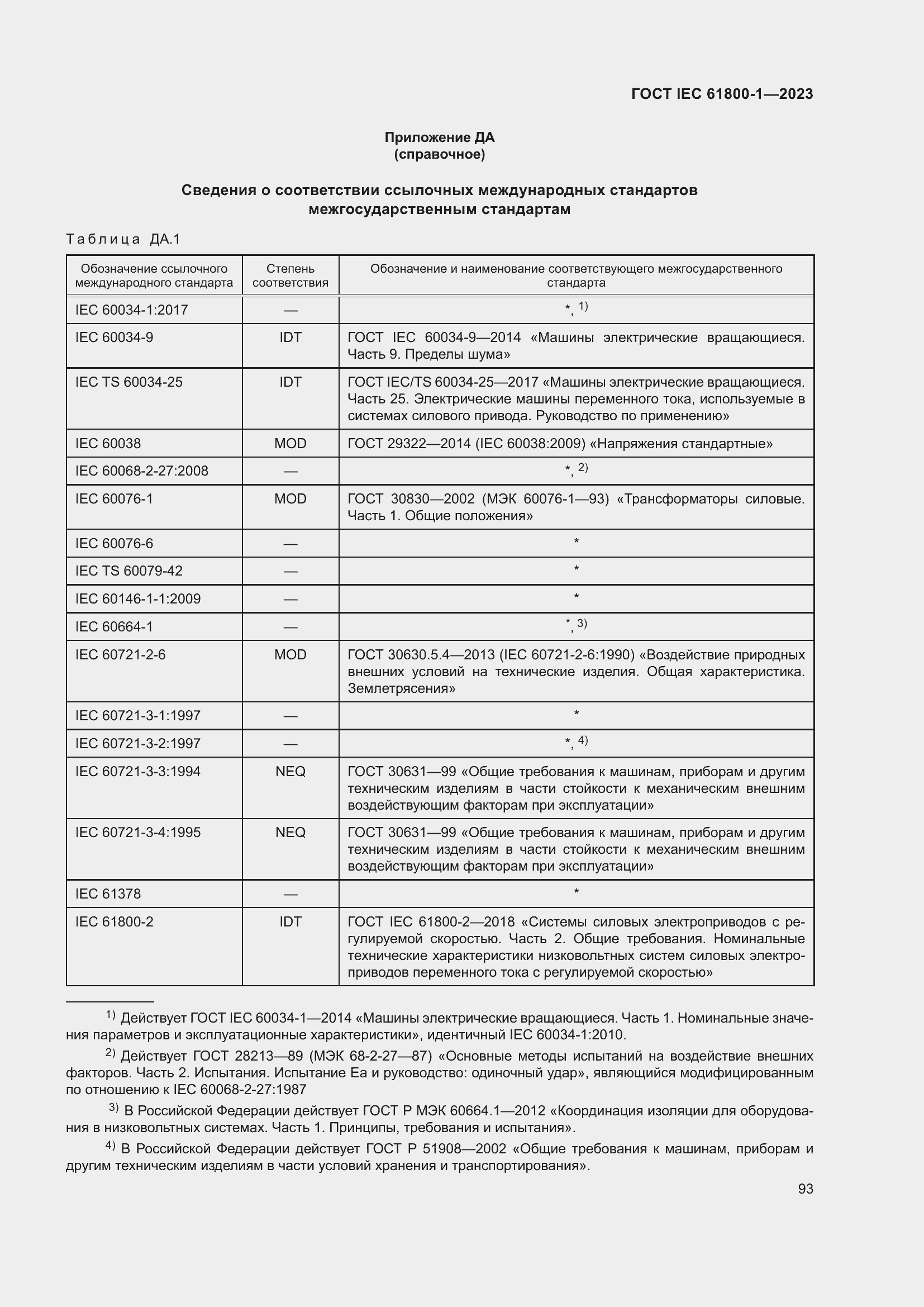  IEC 61800-1-2023.  99