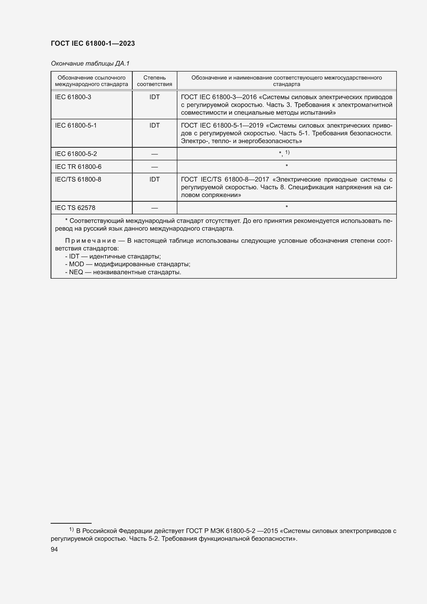  IEC 61800-1-2023.  100