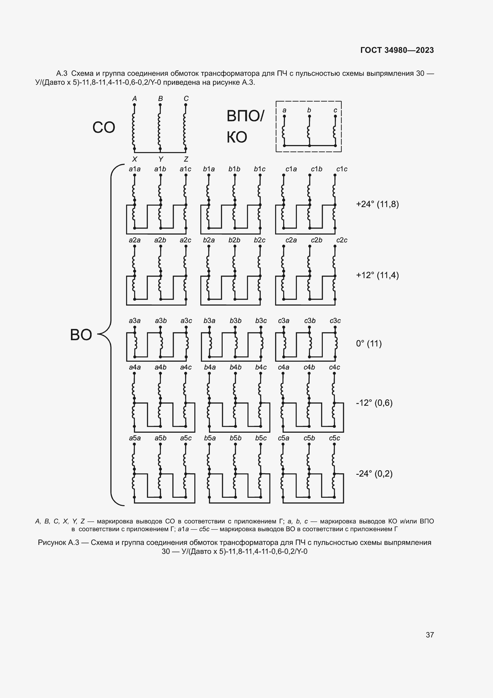  34980-2023.  42