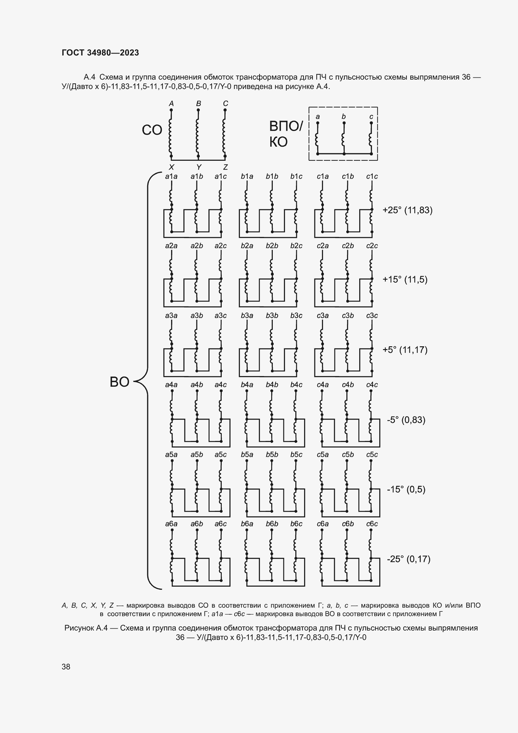  34980-2023.  43