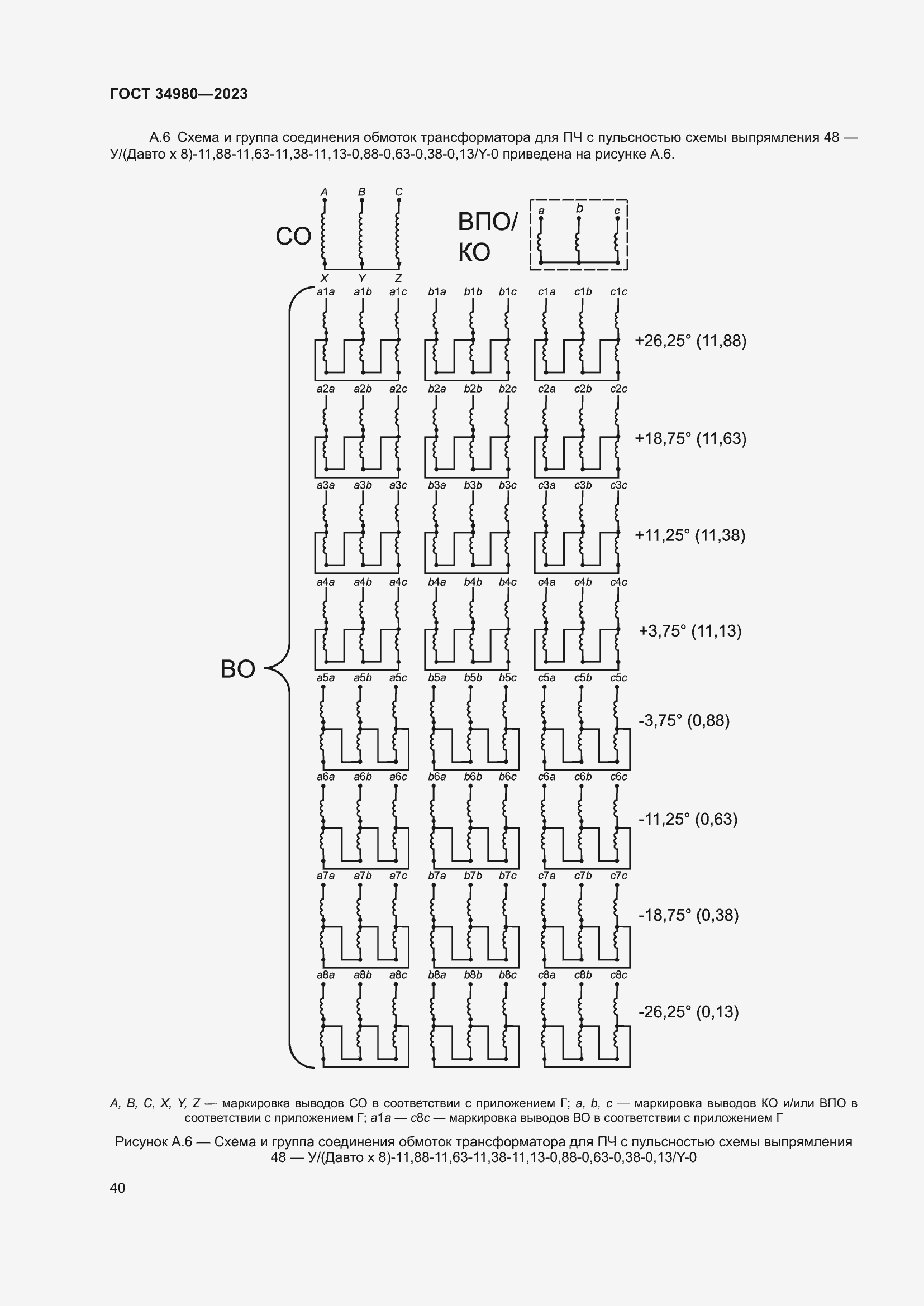  34980-2023.  45