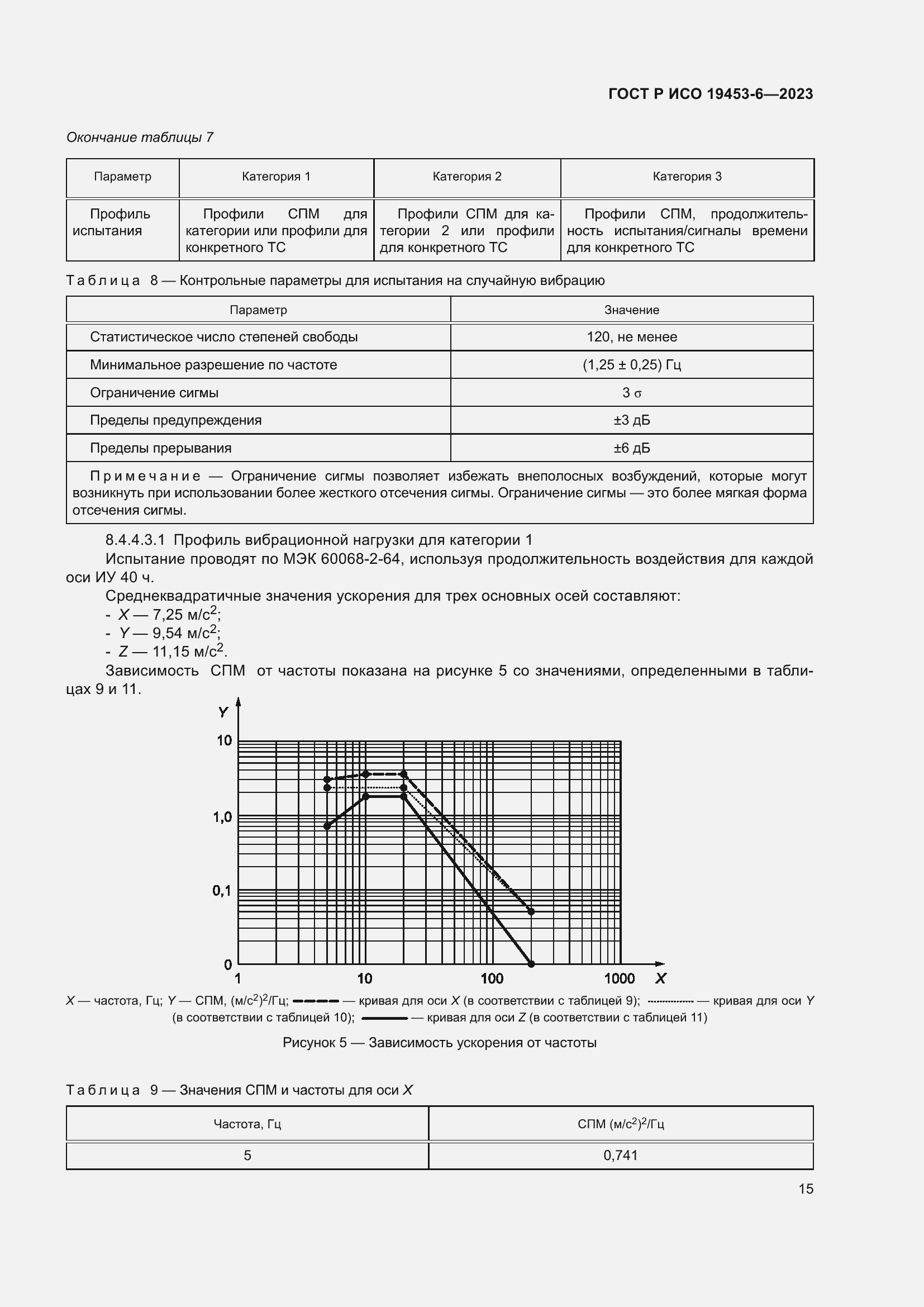 ���� � ��� 19453-6-2023. �������� 21