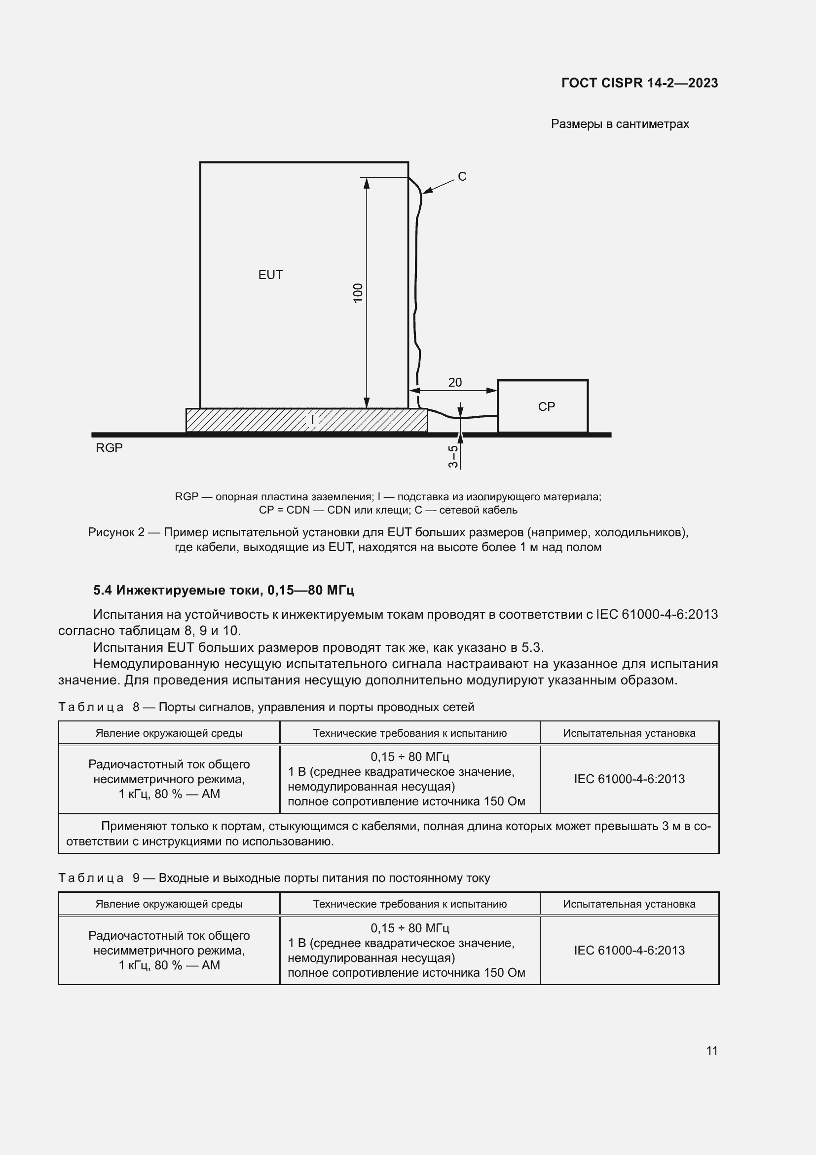  CISPR 14-2-2023.  17