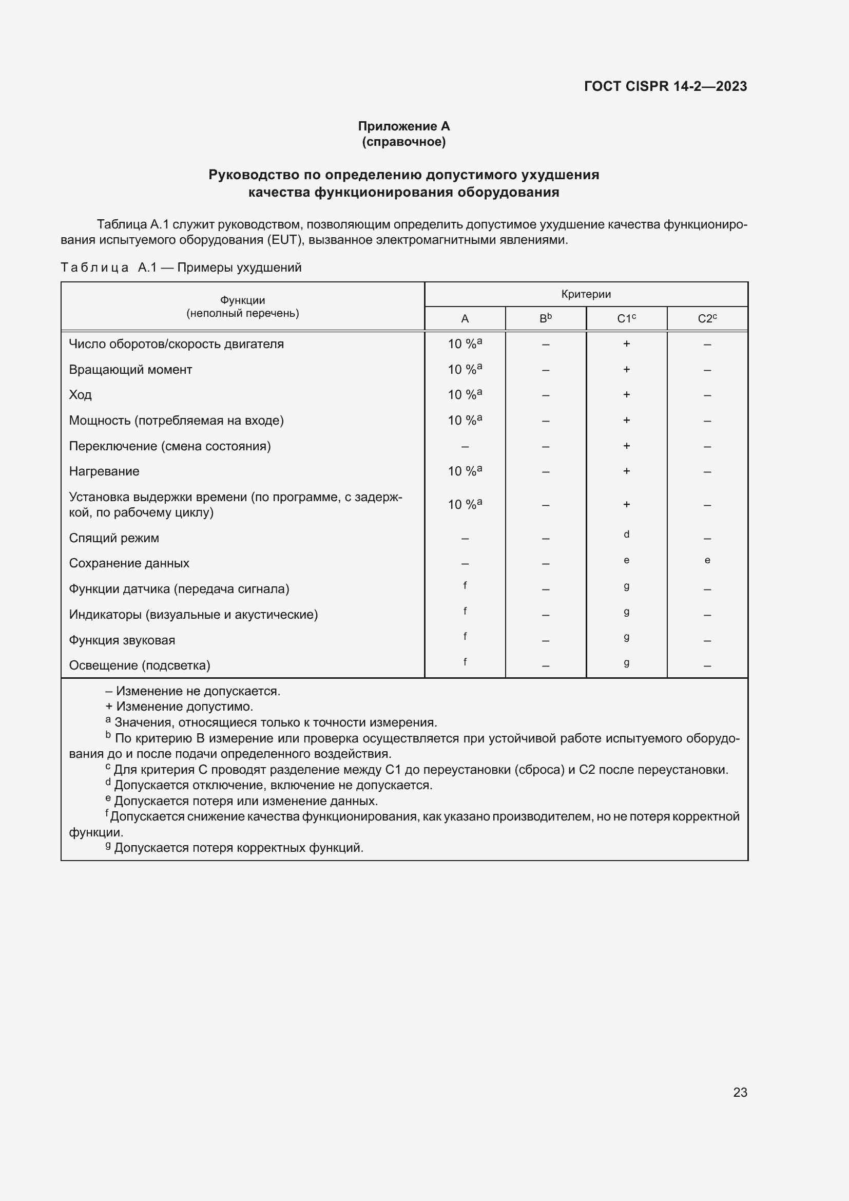  CISPR 14-2-2023.  29