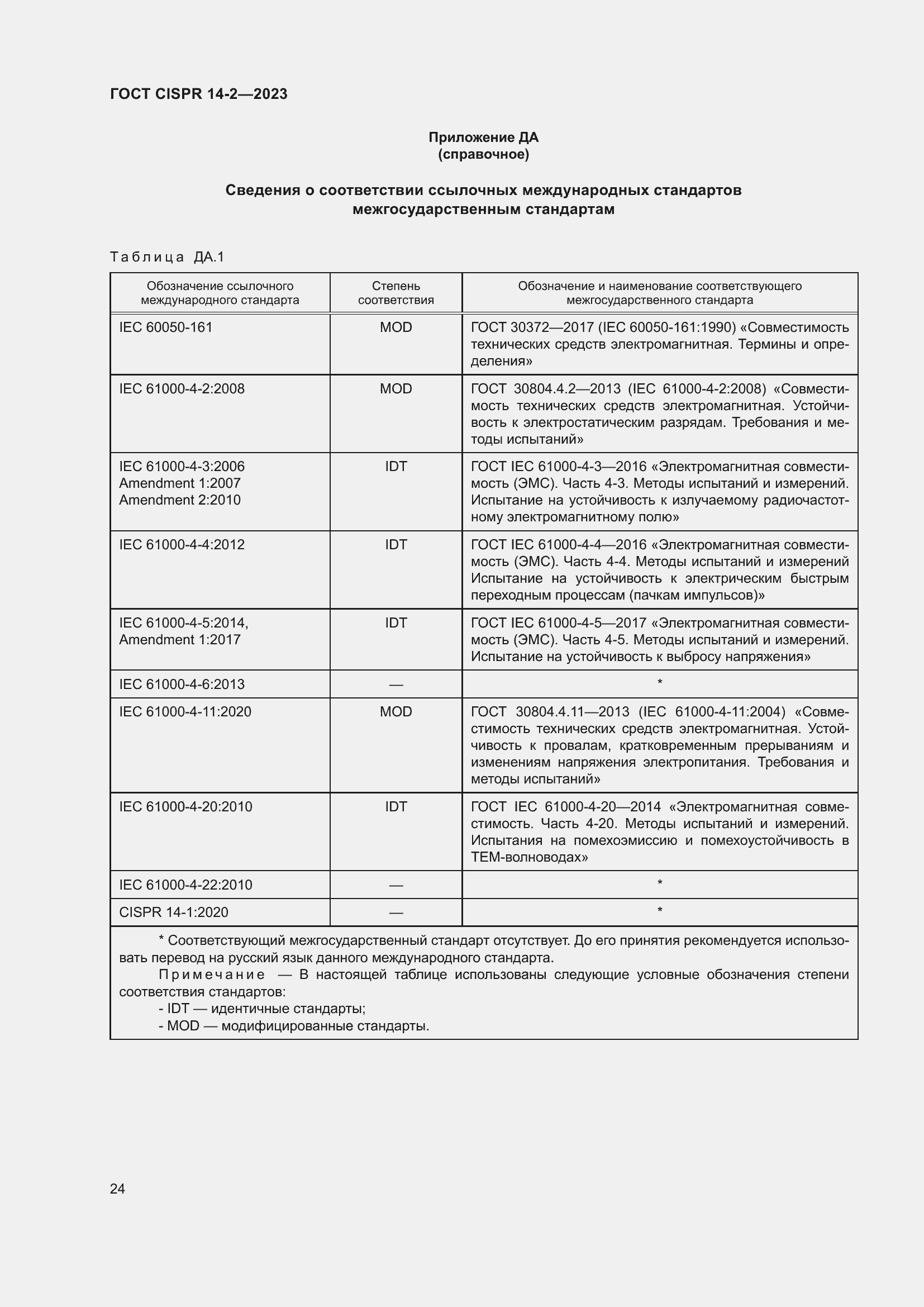  CISPR 14-2-2023.  30