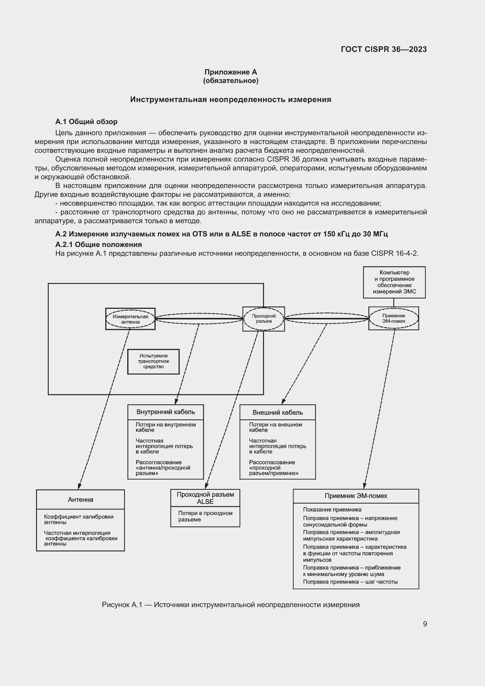 ���� CISPR 36-2023. �������� 15