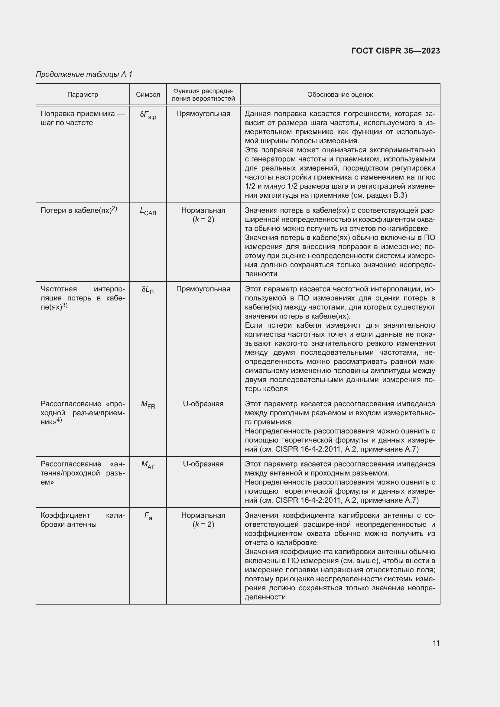 ���� CISPR 36-2023. �������� 17