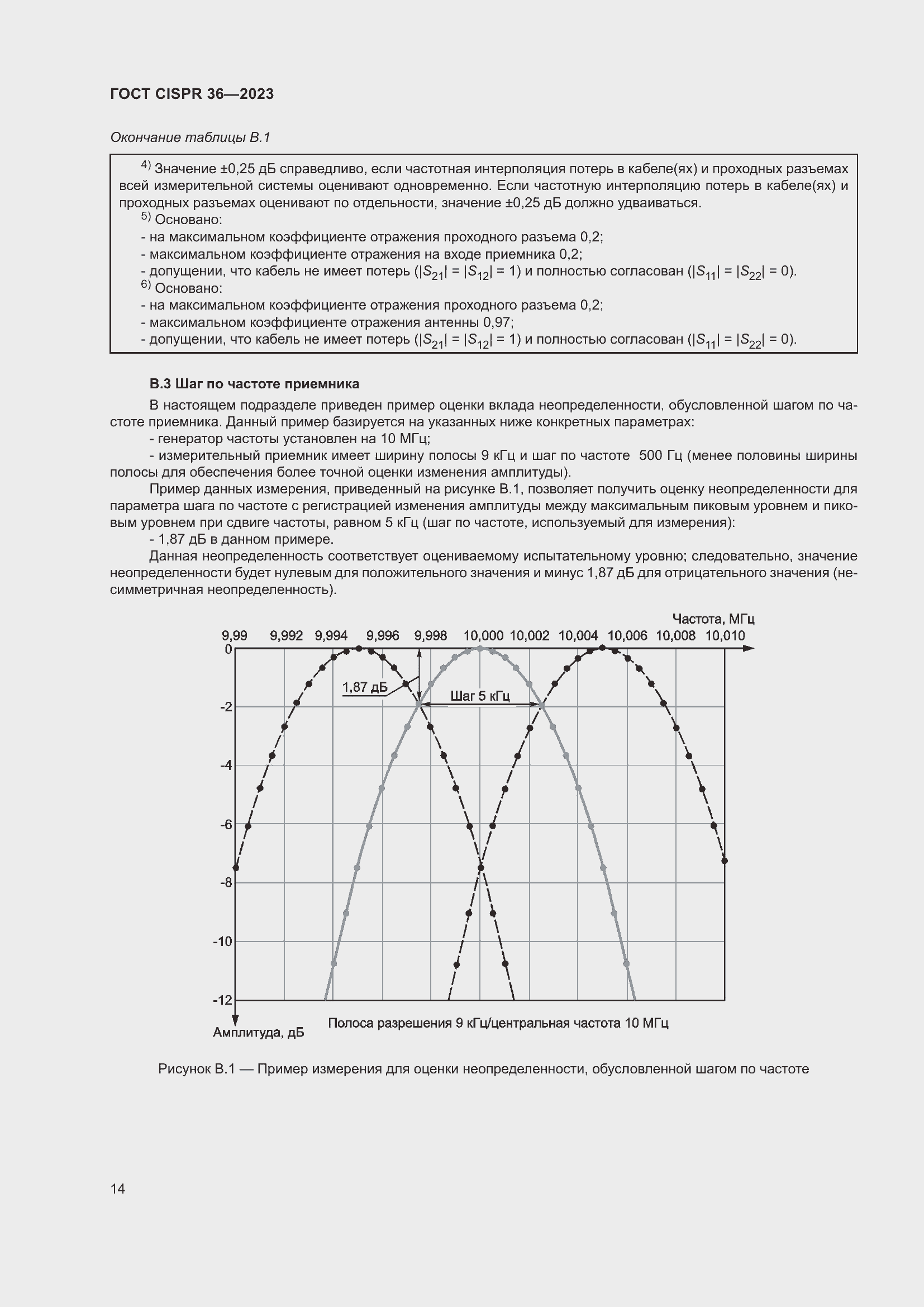 ���� CISPR 36-2023. �������� 20