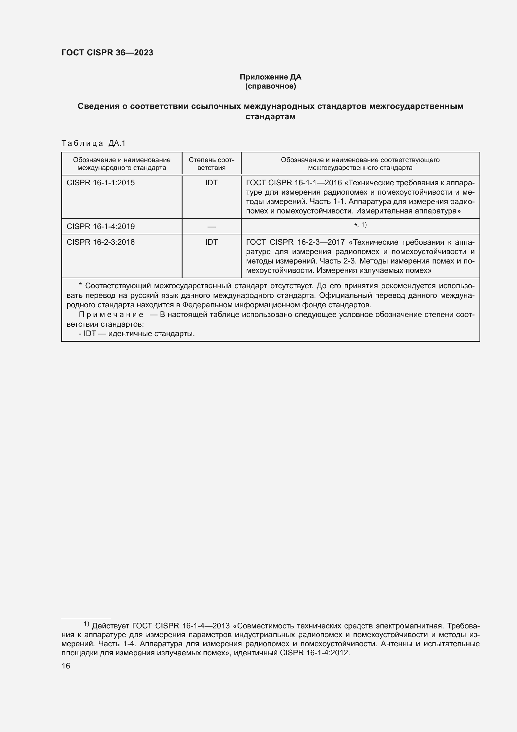 ���� CISPR 36-2023. �������� 22