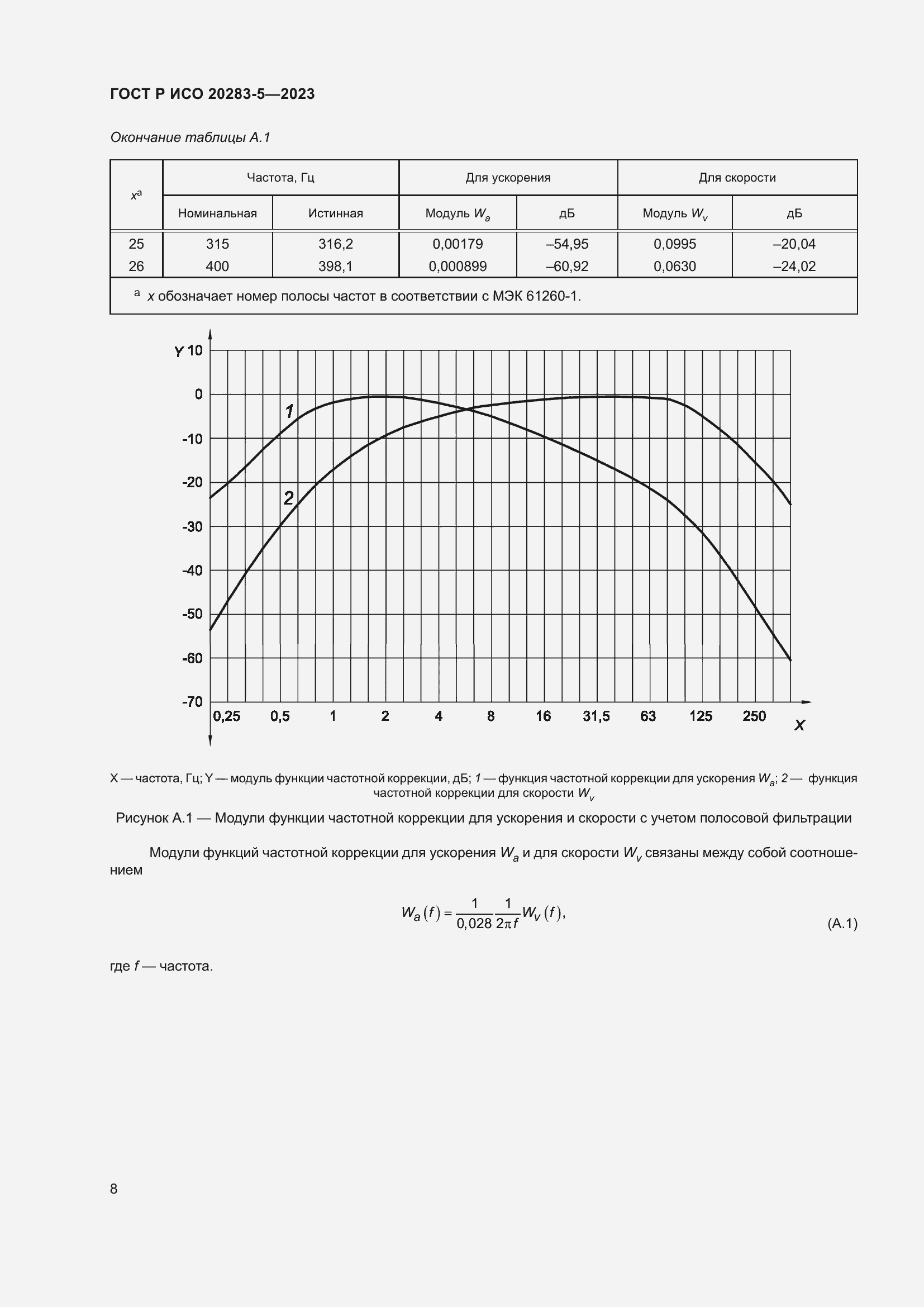    20283-5-2023.  12