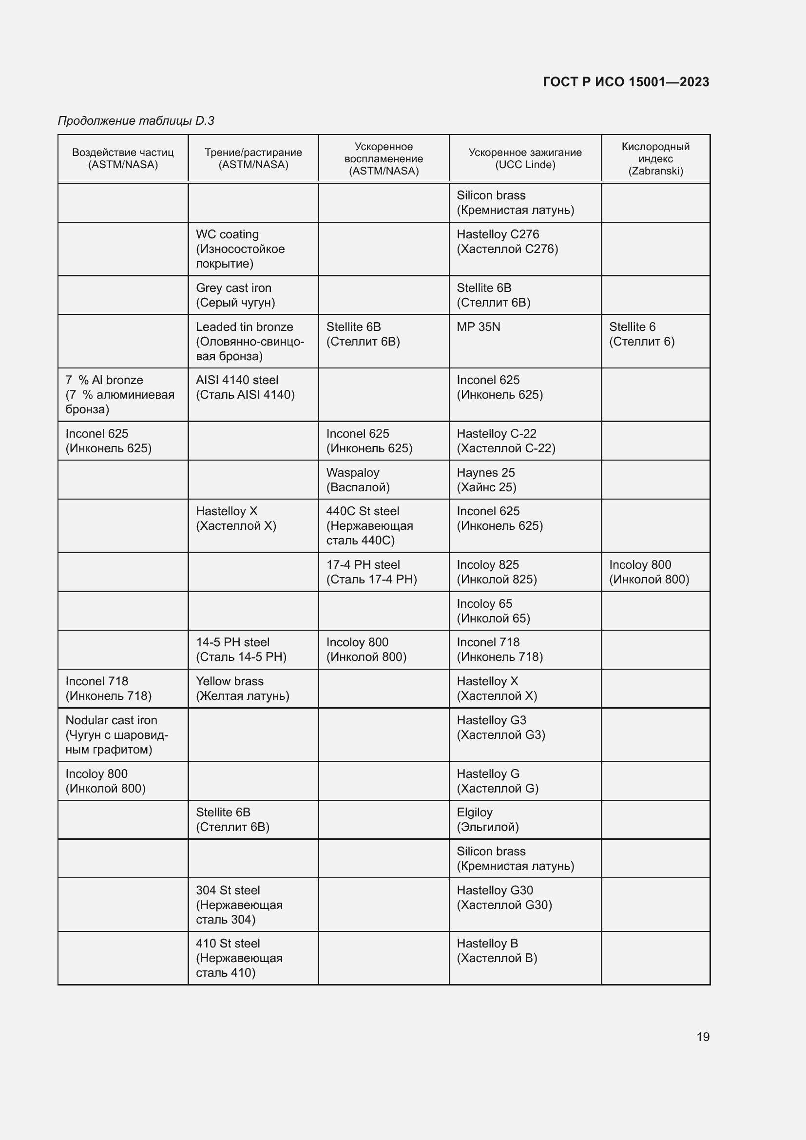    15001-2023.  23