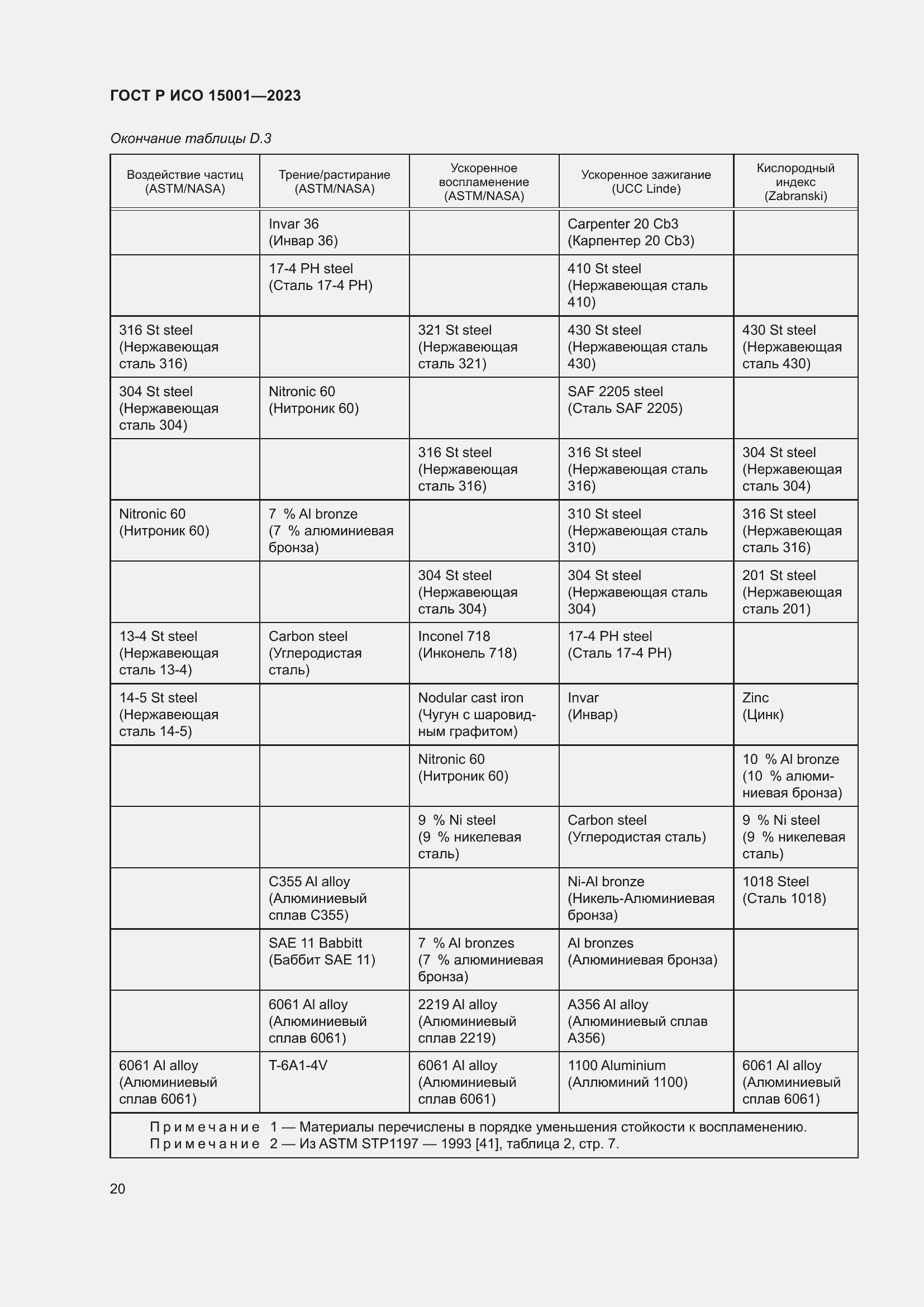    15001-2023.  24