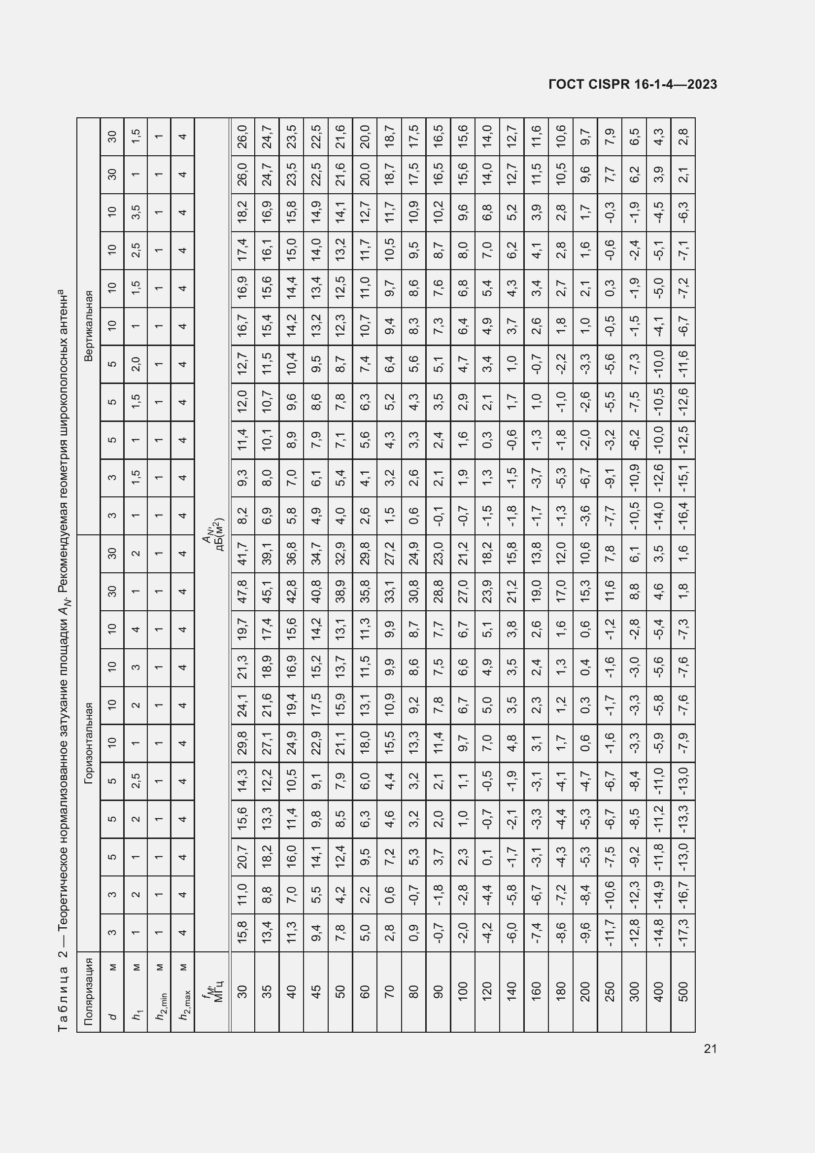  CISPR 16-1-4-2023.  27