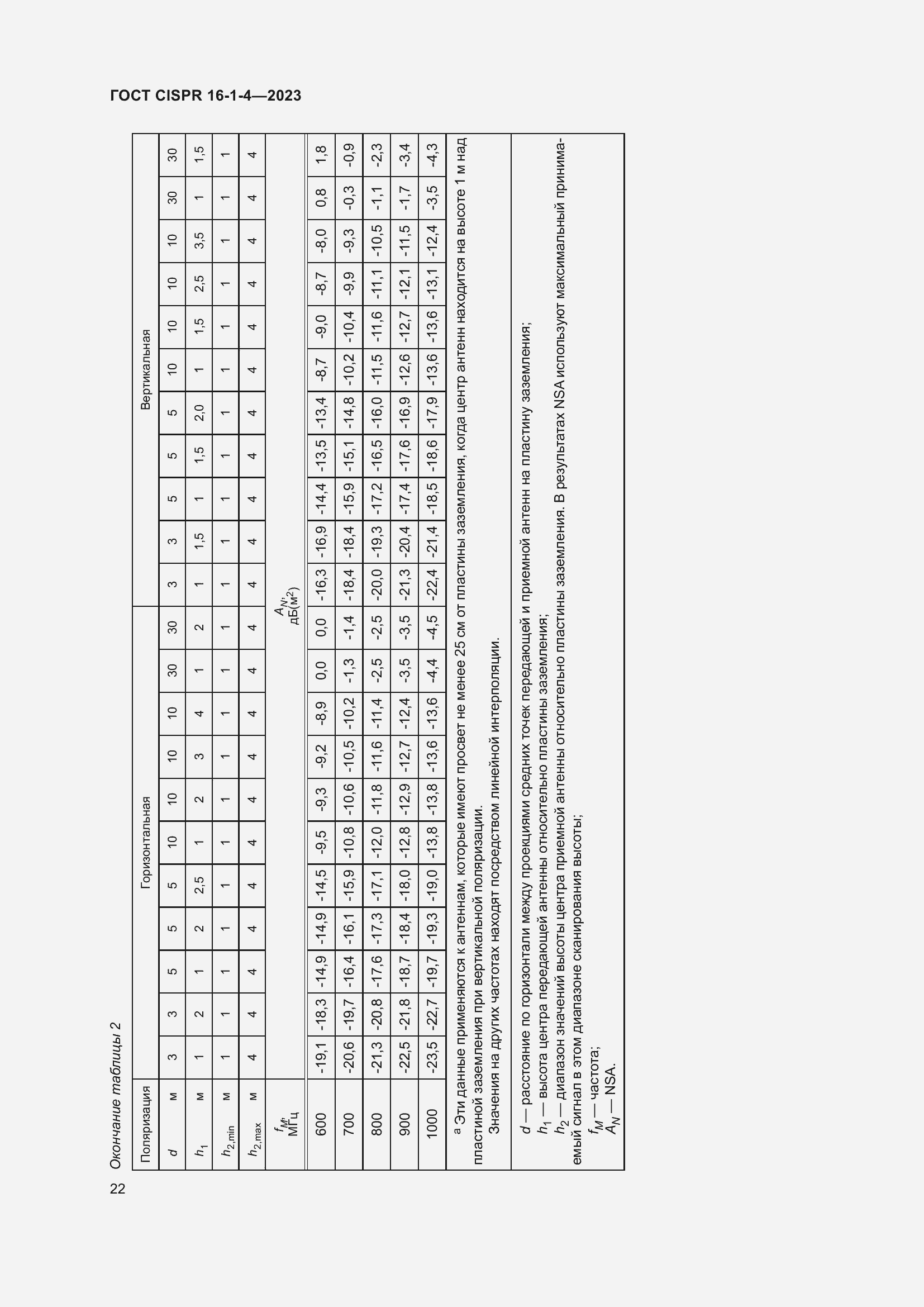  CISPR 16-1-4-2023.  28