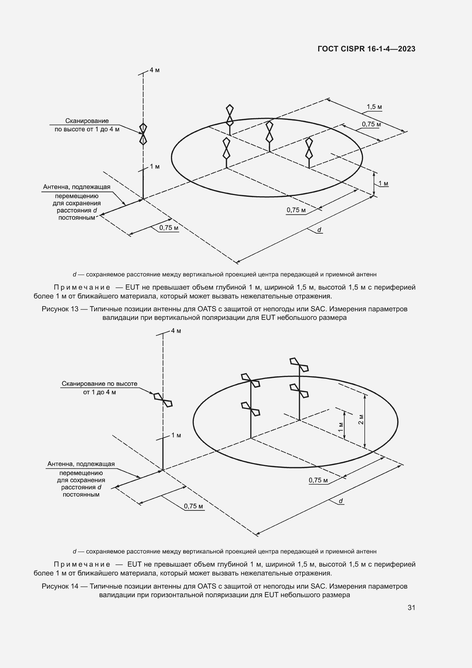  CISPR 16-1-4-2023.  37