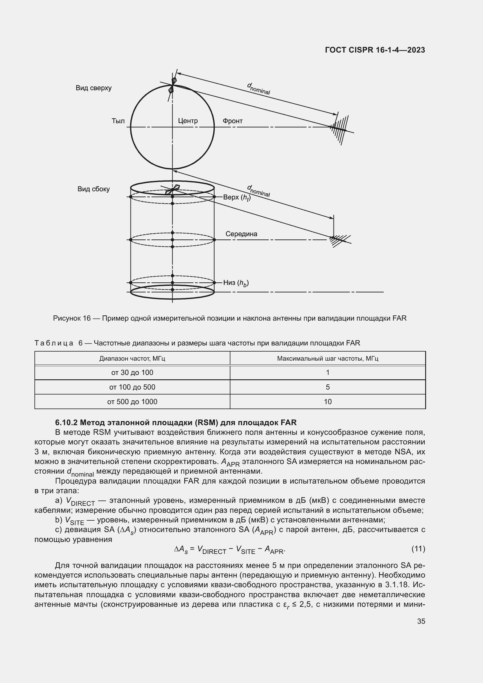  CISPR 16-1-4-2023.  41