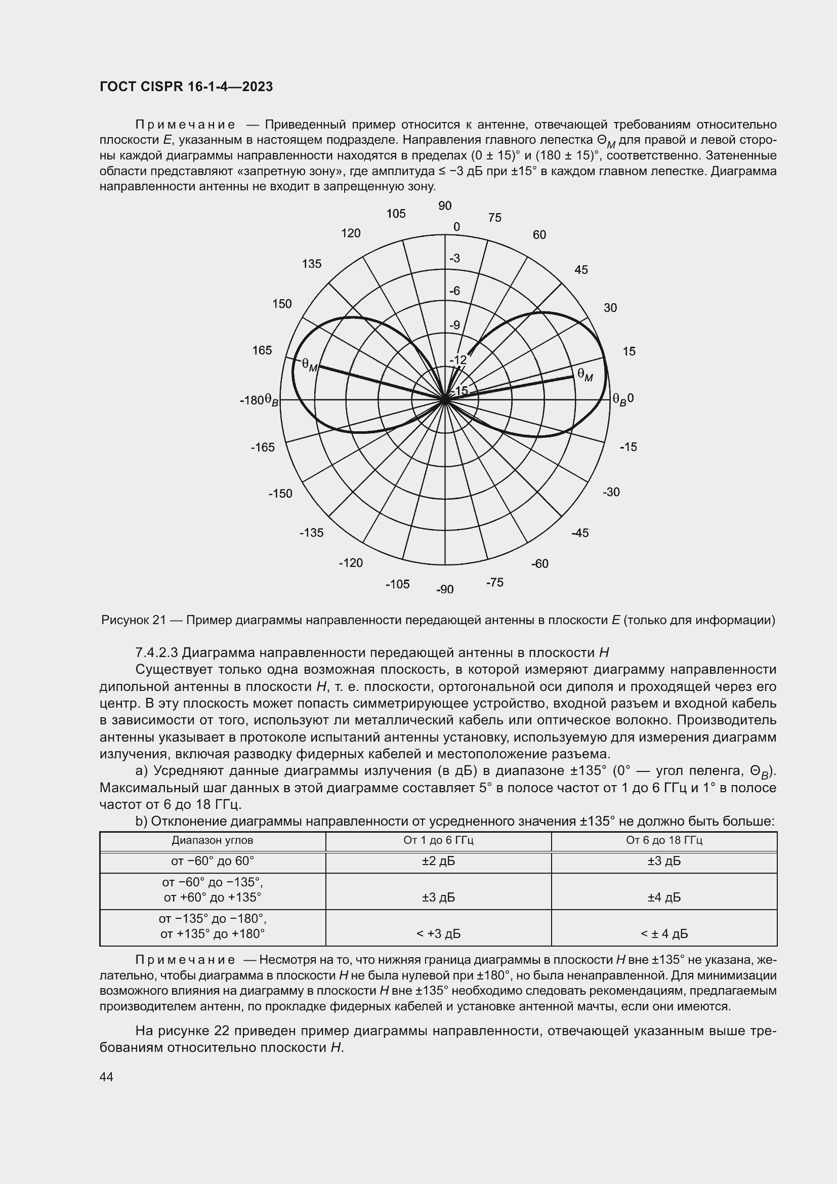  CISPR 16-1-4-2023.  50