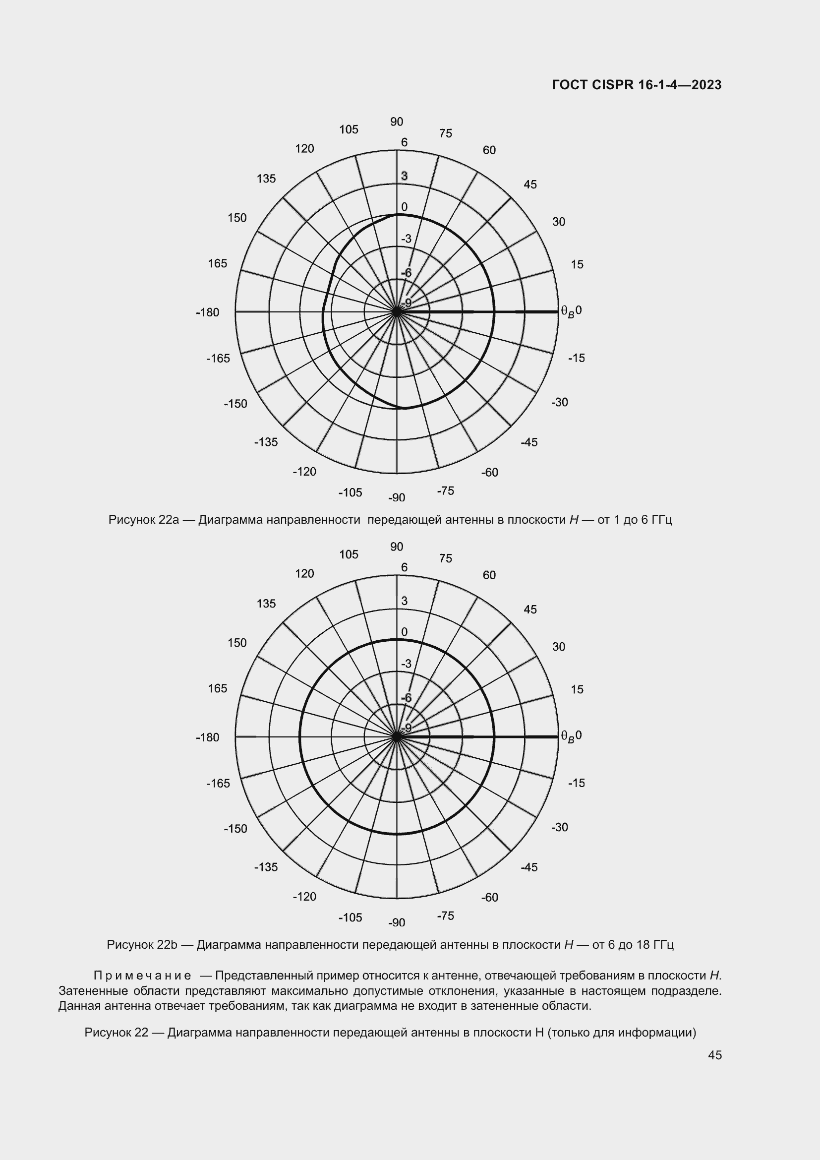  CISPR 16-1-4-2023.  51