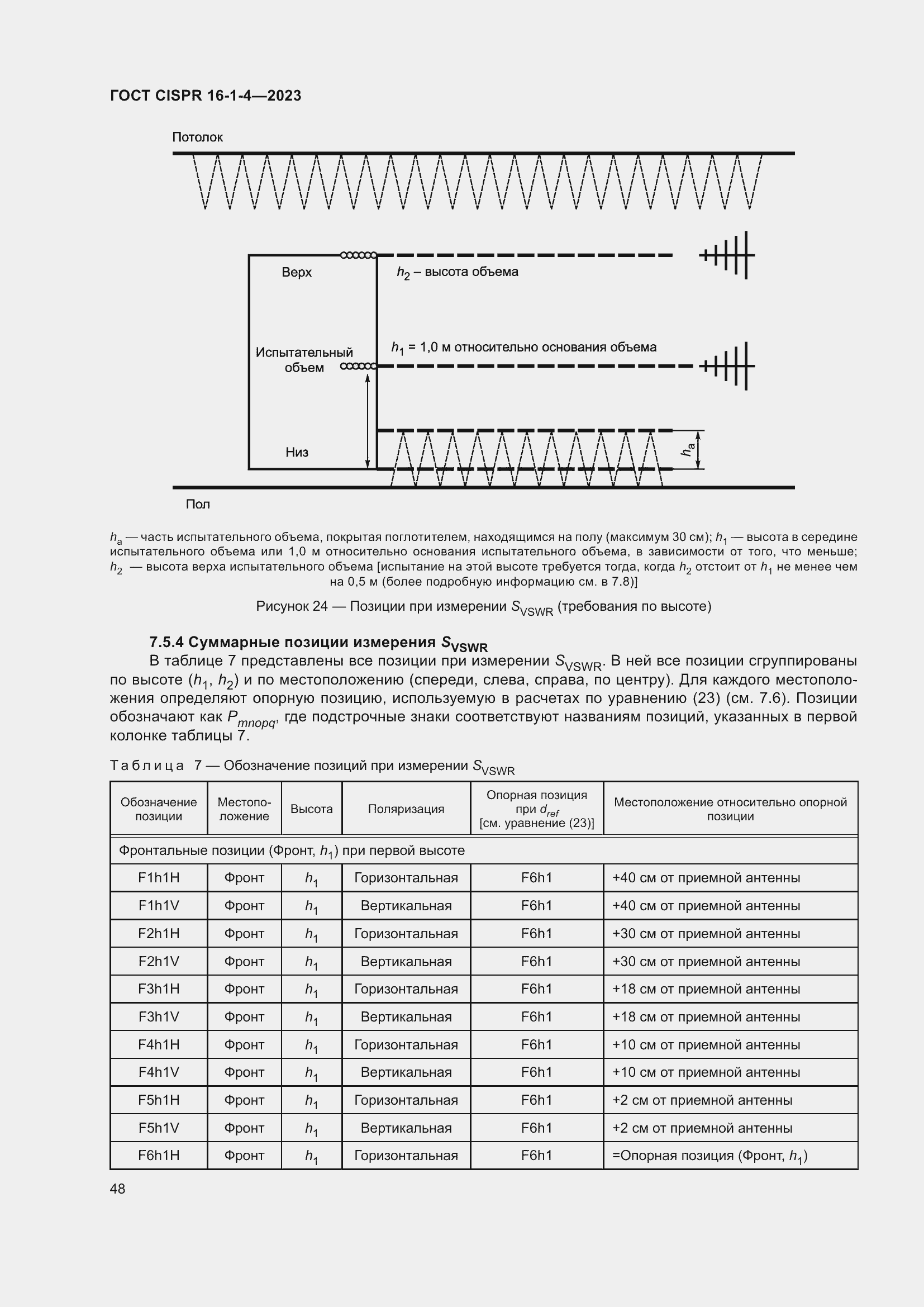  CISPR 16-1-4-2023.  54