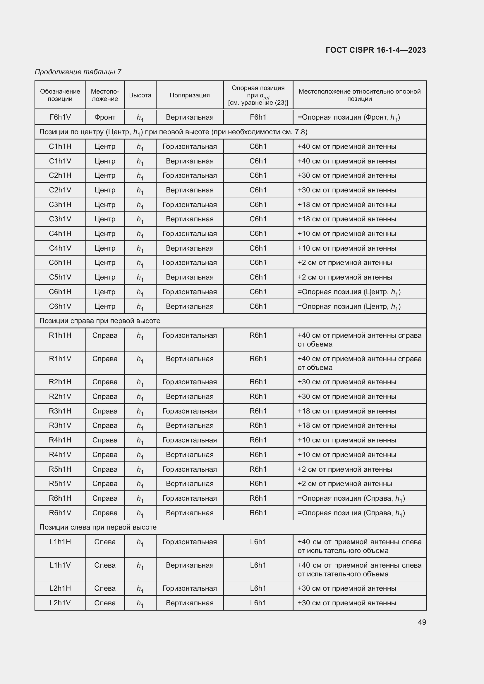  CISPR 16-1-4-2023.  55