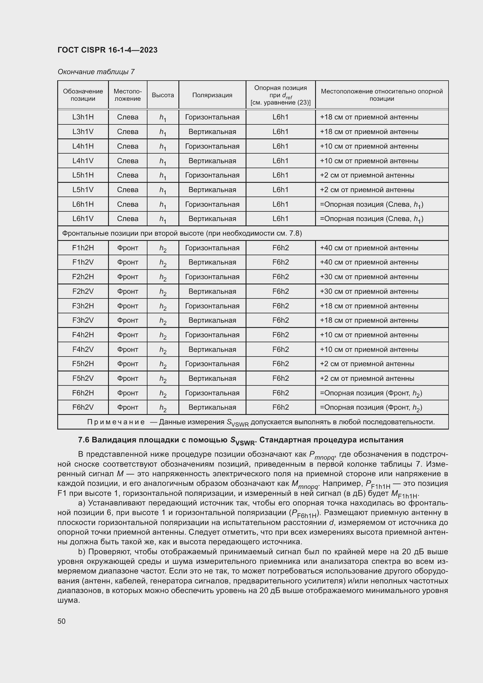  CISPR 16-1-4-2023.  56