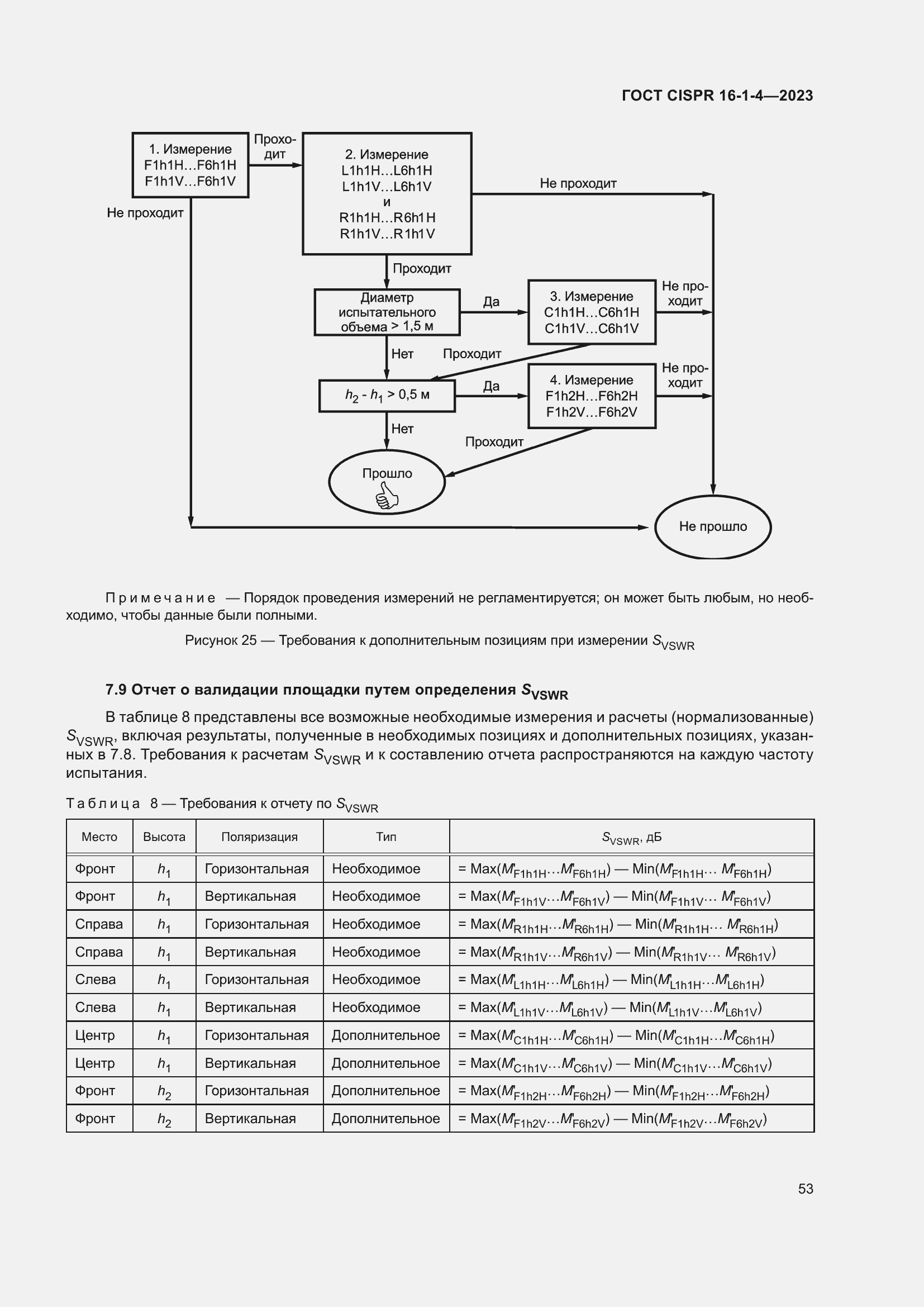  CISPR 16-1-4-2023.  59