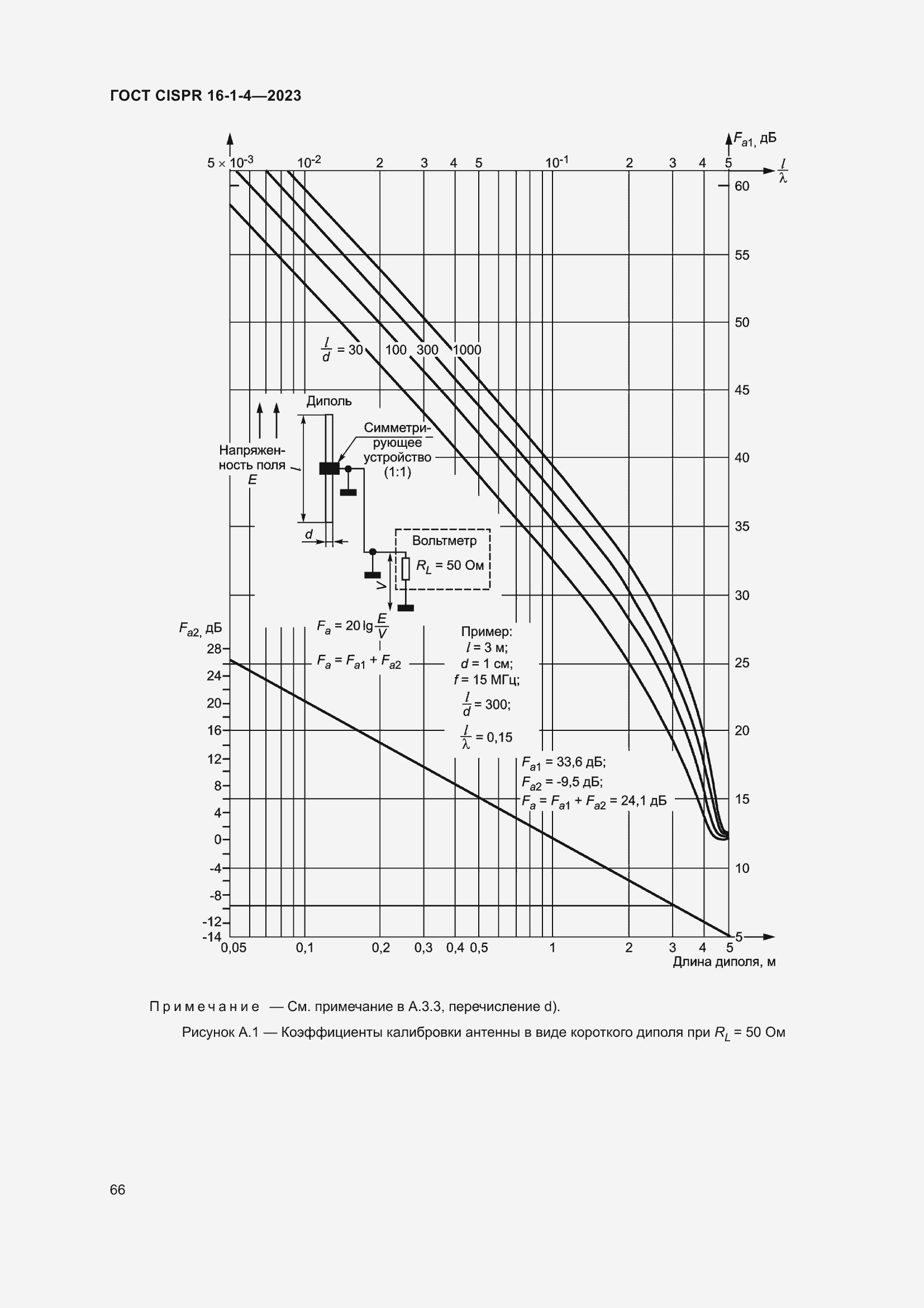  CISPR 16-1-4-2023.  72