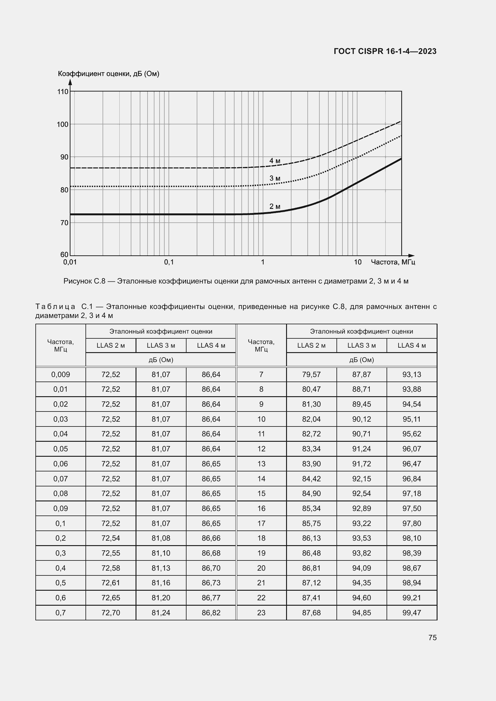  CISPR 16-1-4-2023.  81