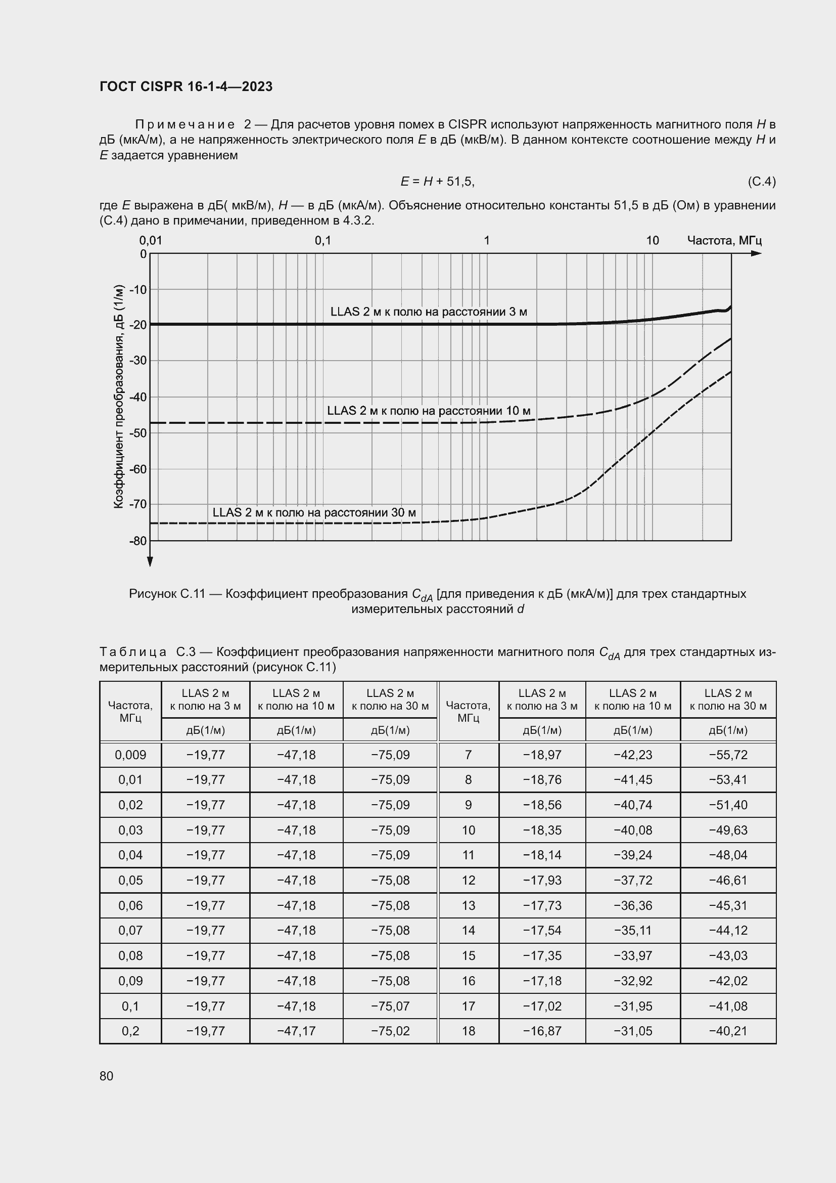  CISPR 16-1-4-2023.  86