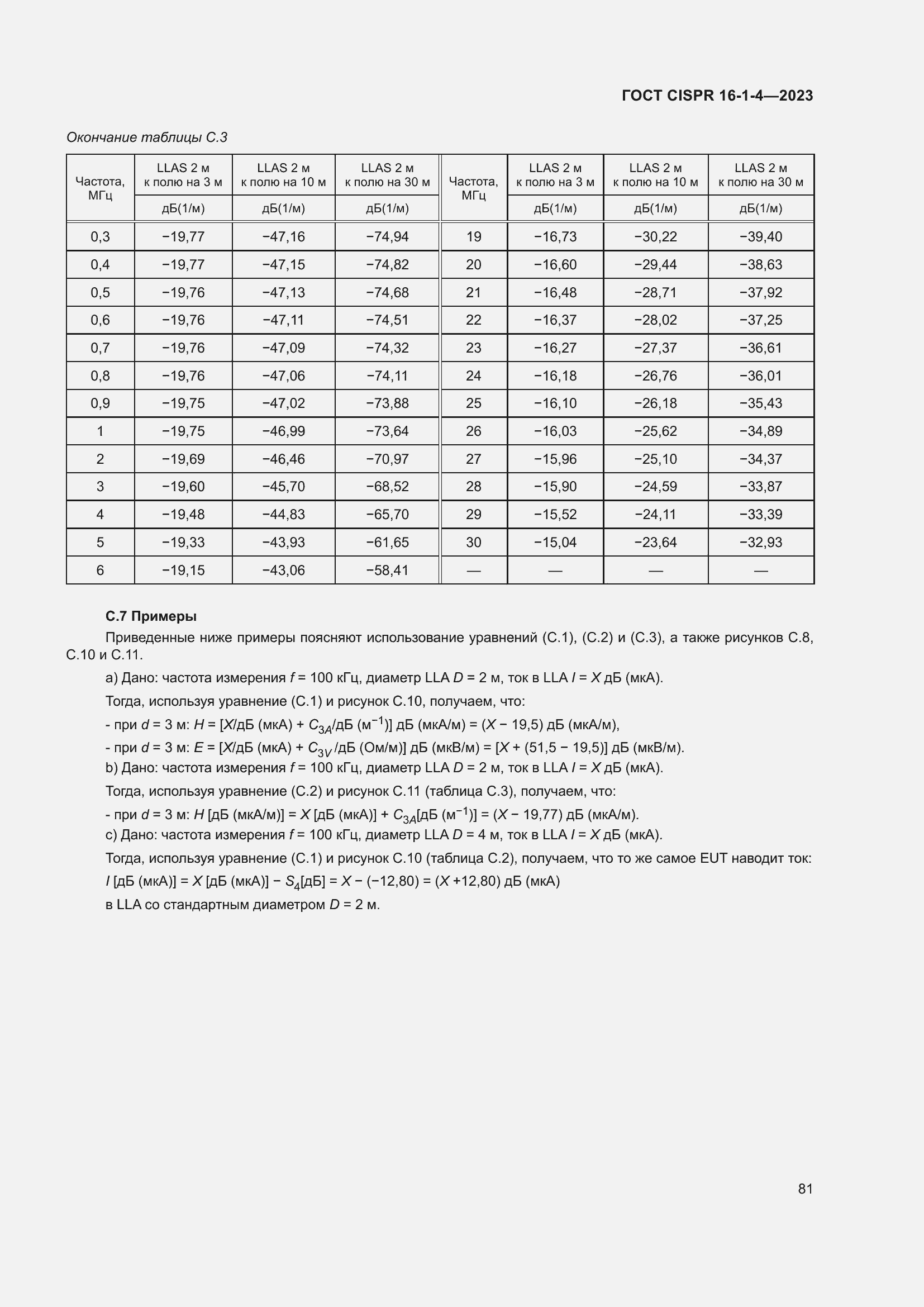  CISPR 16-1-4-2023.  87