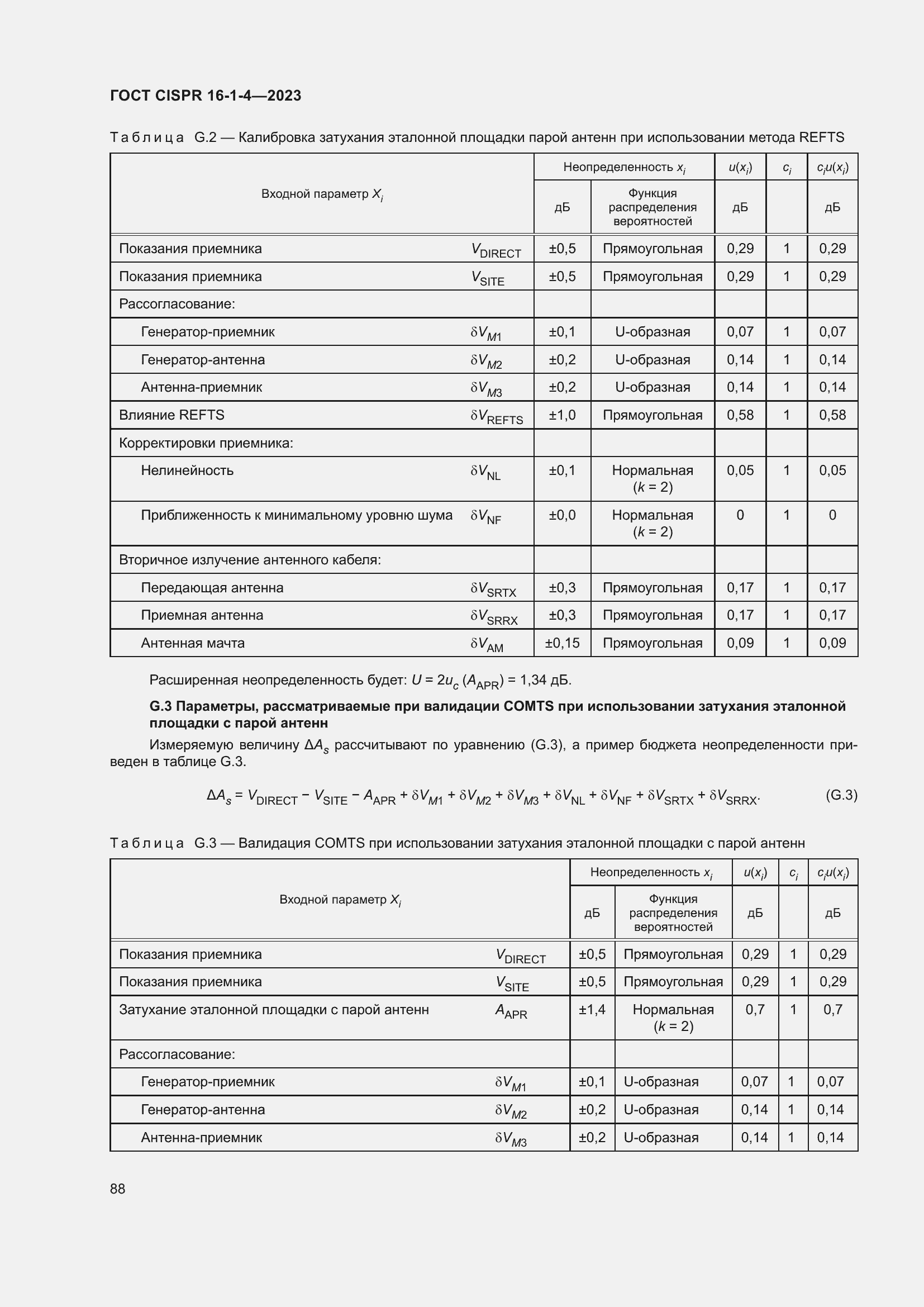  CISPR 16-1-4-2023.  94