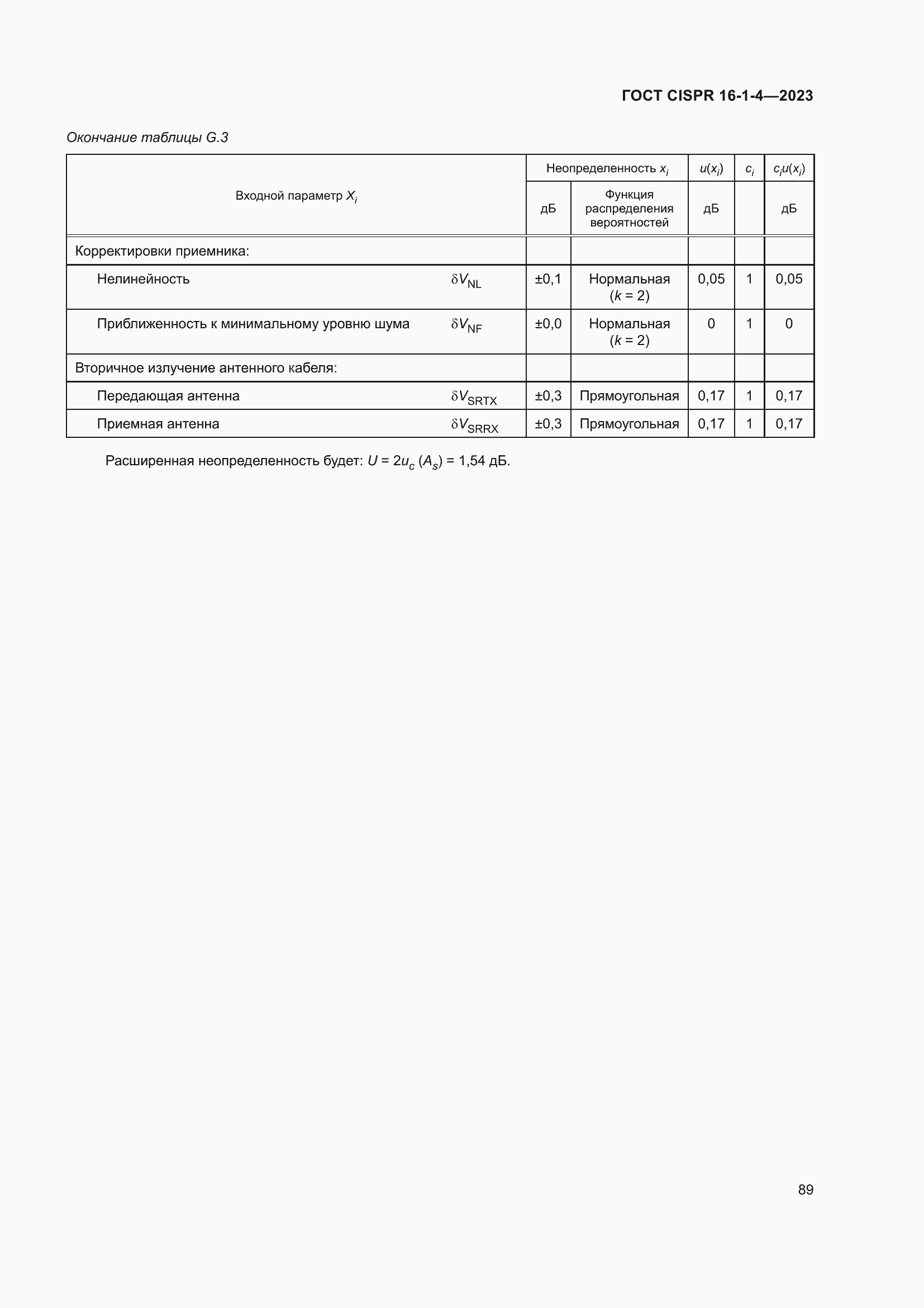  CISPR 16-1-4-2023.  95