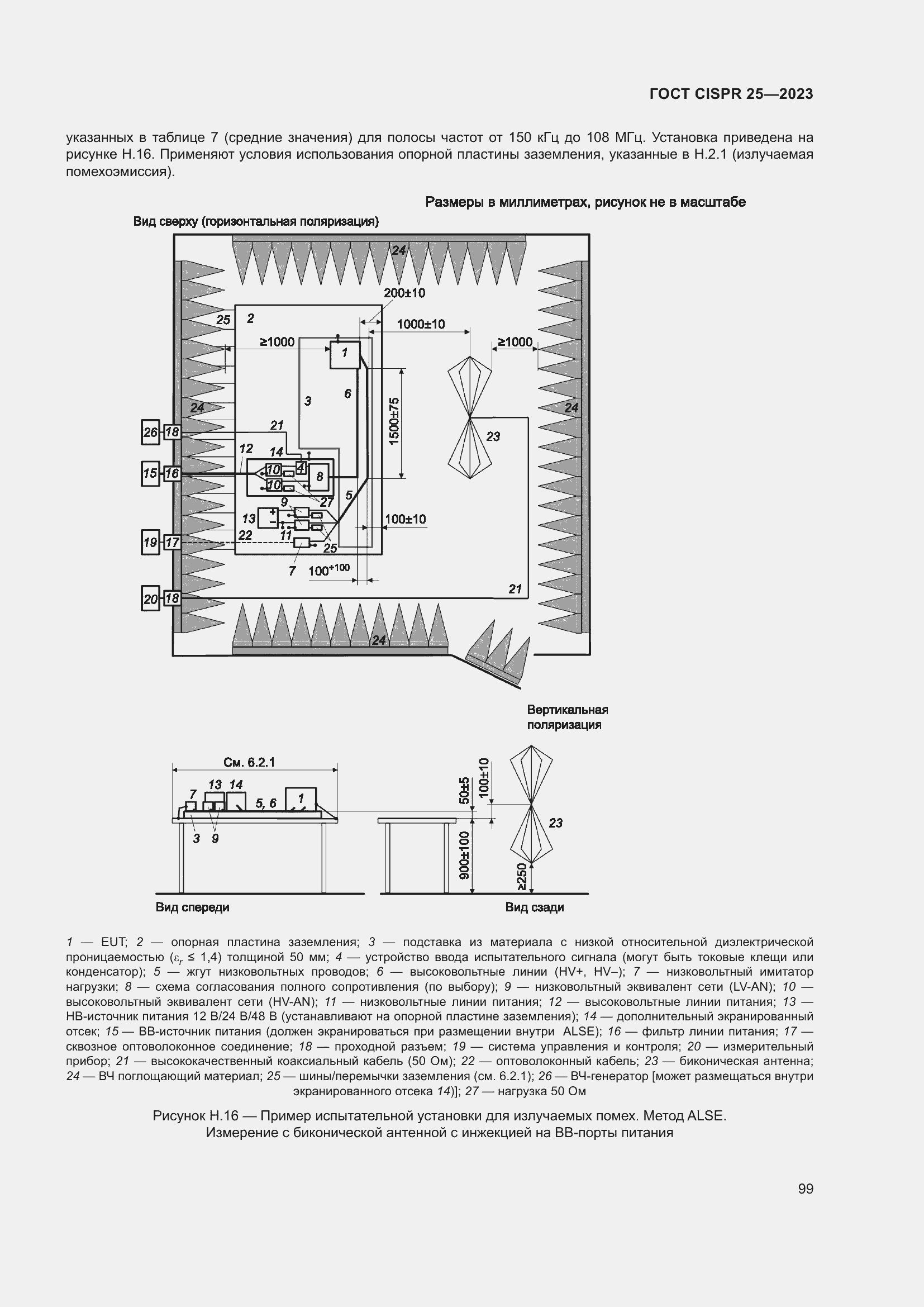 ���� CISPR 25-2023. �������� 105