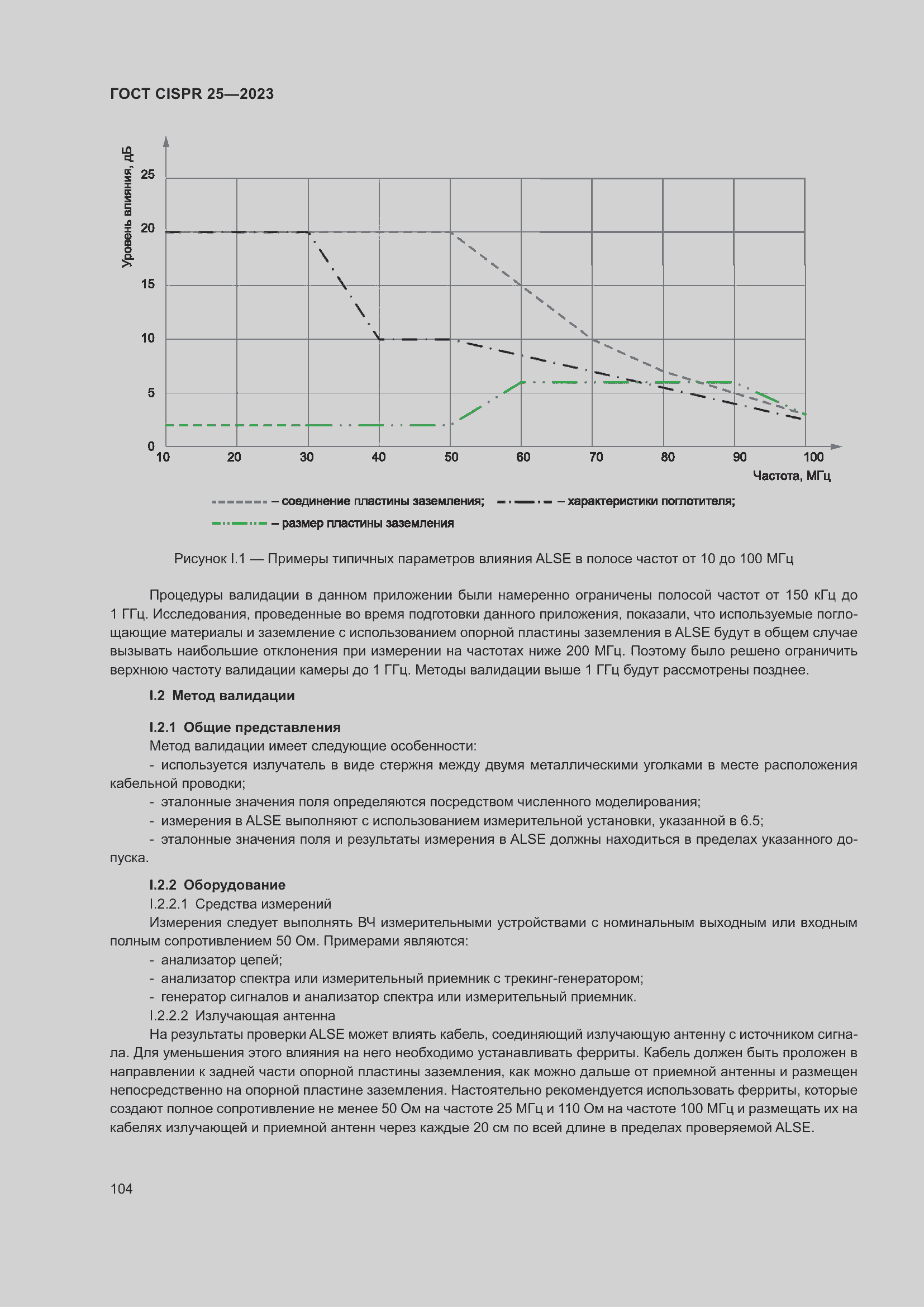 ���� CISPR 25-2023. �������� 110